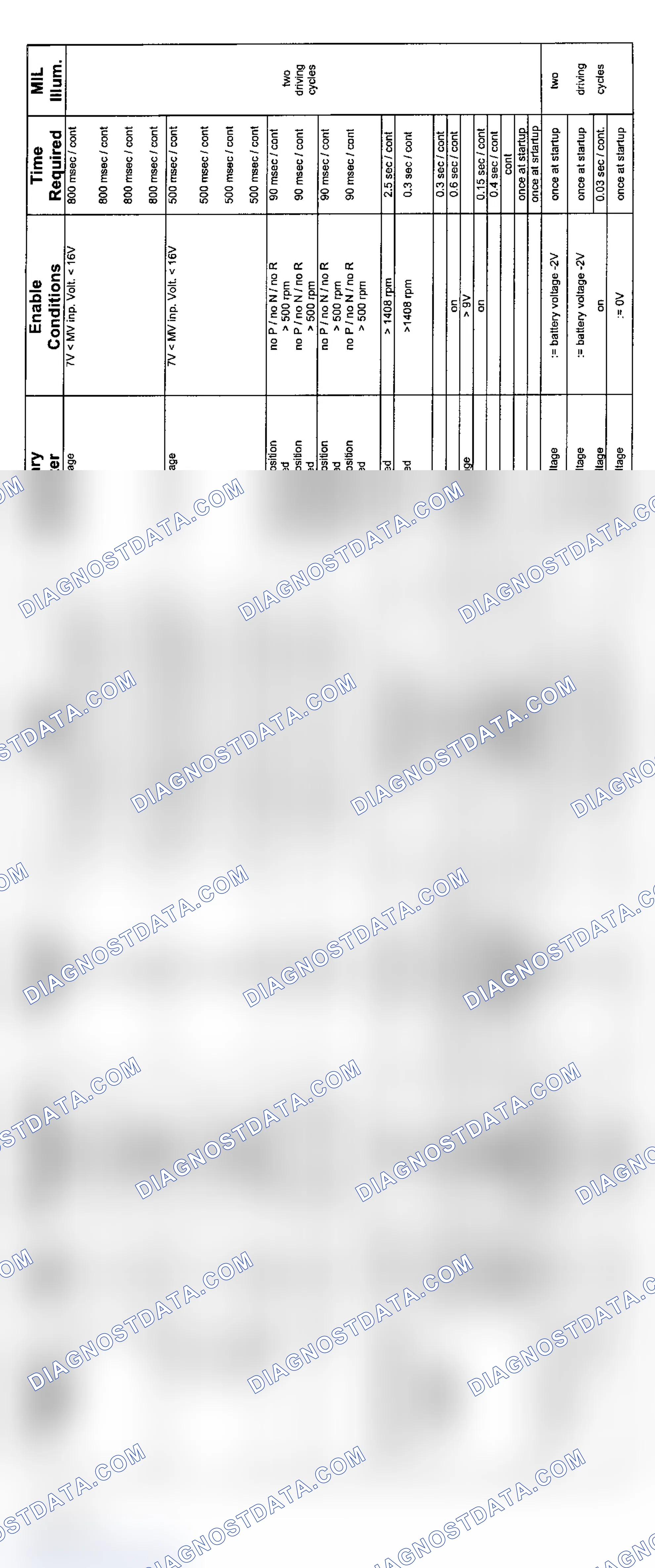 Scheme 146: 6-Cylinder: 5HP19 AWD Transmission Diagnosis (2004 - 3 Of 3)