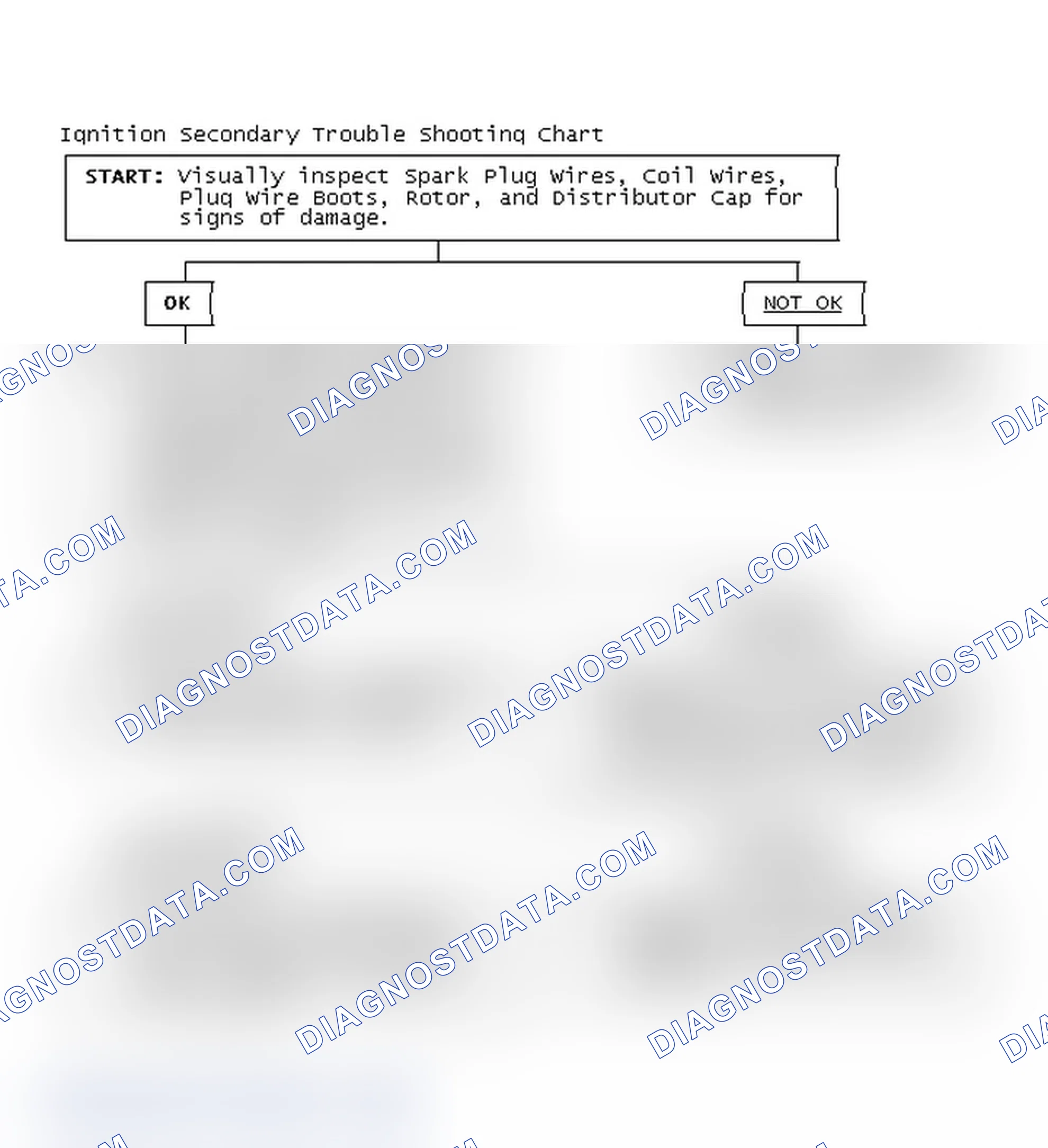 Scheme 3: Ignition Secondary Trouble Shooting Chart