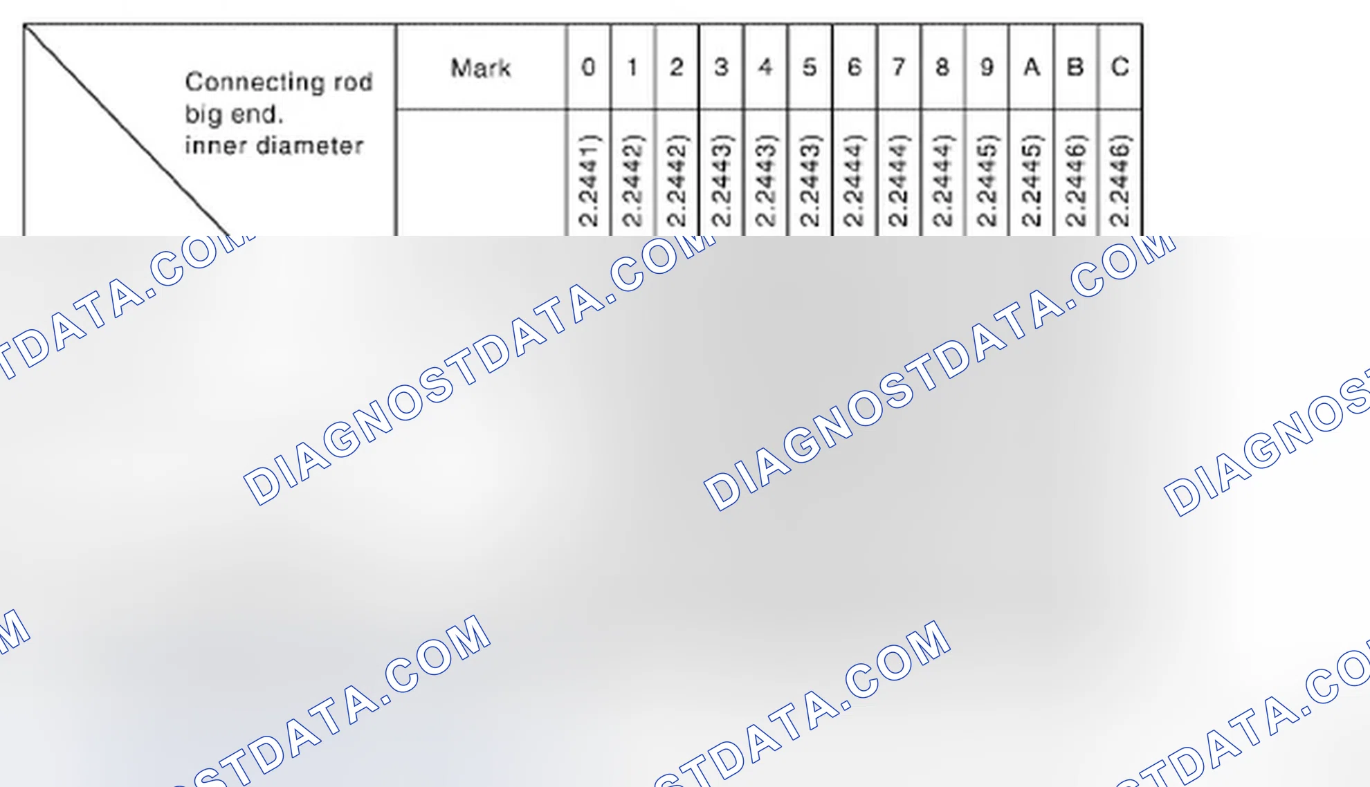 Scheme 207: Connecting Rod Bearing Selection Table