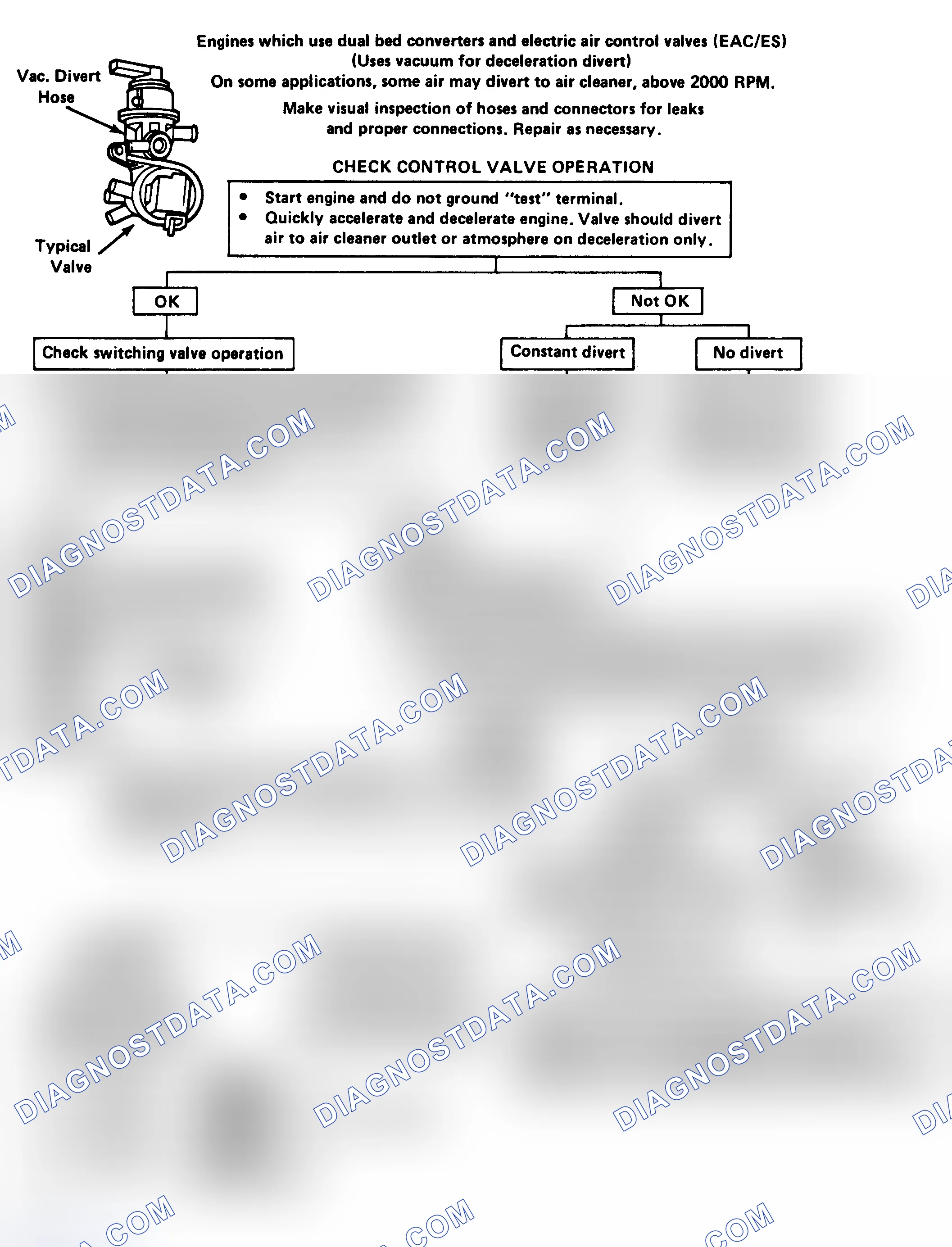 Scheme 219: Flow Chart - Air Mgmt Sys Chk W/ Elec Air Cont & Elec Switch Valve