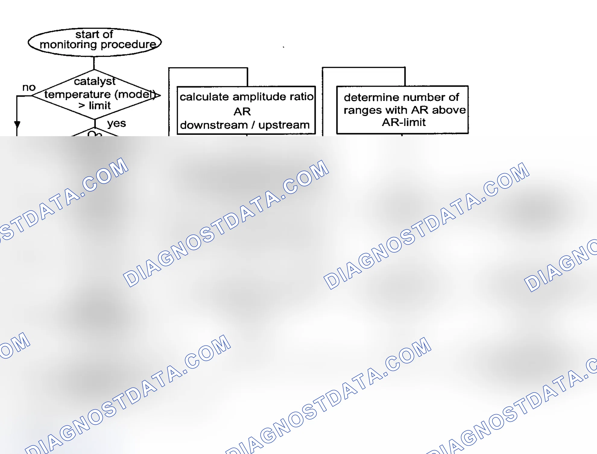 Scheme 230: Test Group 1BMXV05.4LEV
