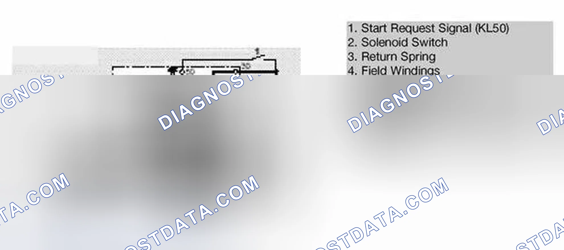 Scheme 48: Phases of Starter Operation
