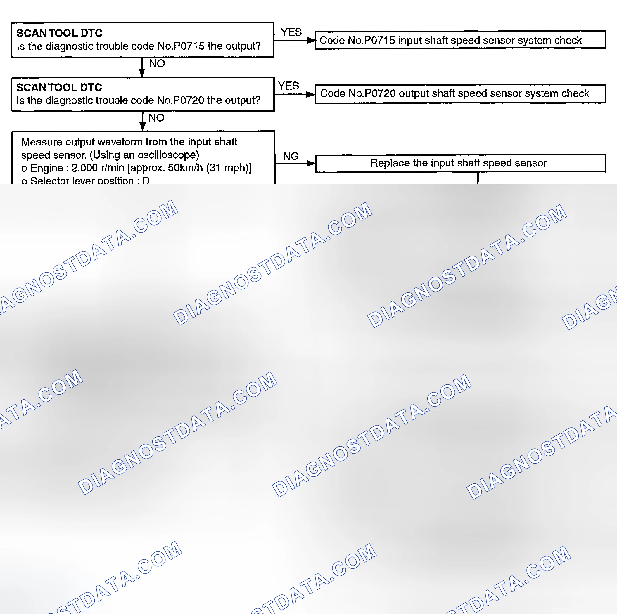 Scheme 66