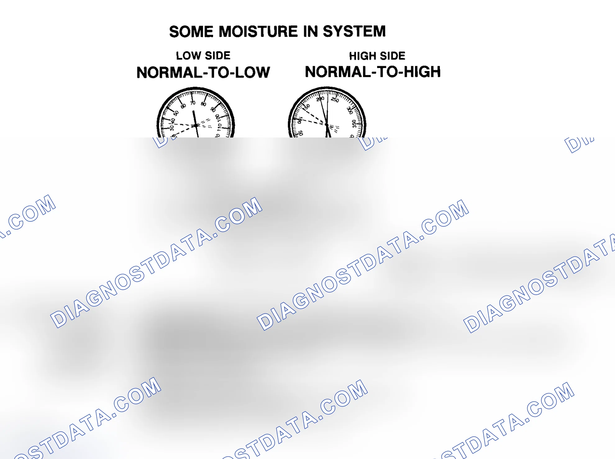 Scheme 11: Some Moisture In R-134a System