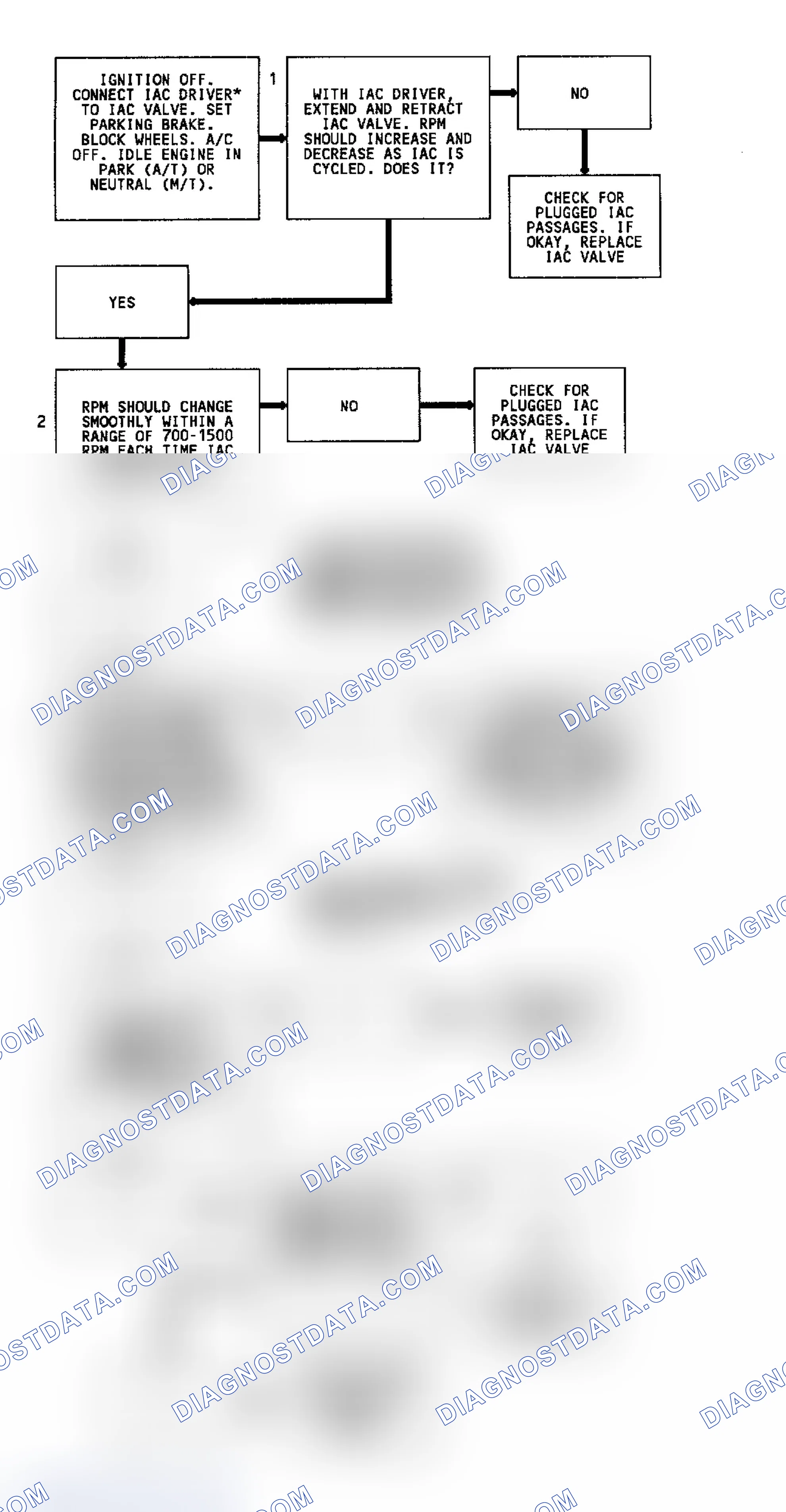 Scheme 199: Code 35 Flow Chart Without Tech 1 (All Models) IAC Idle Speed Error
