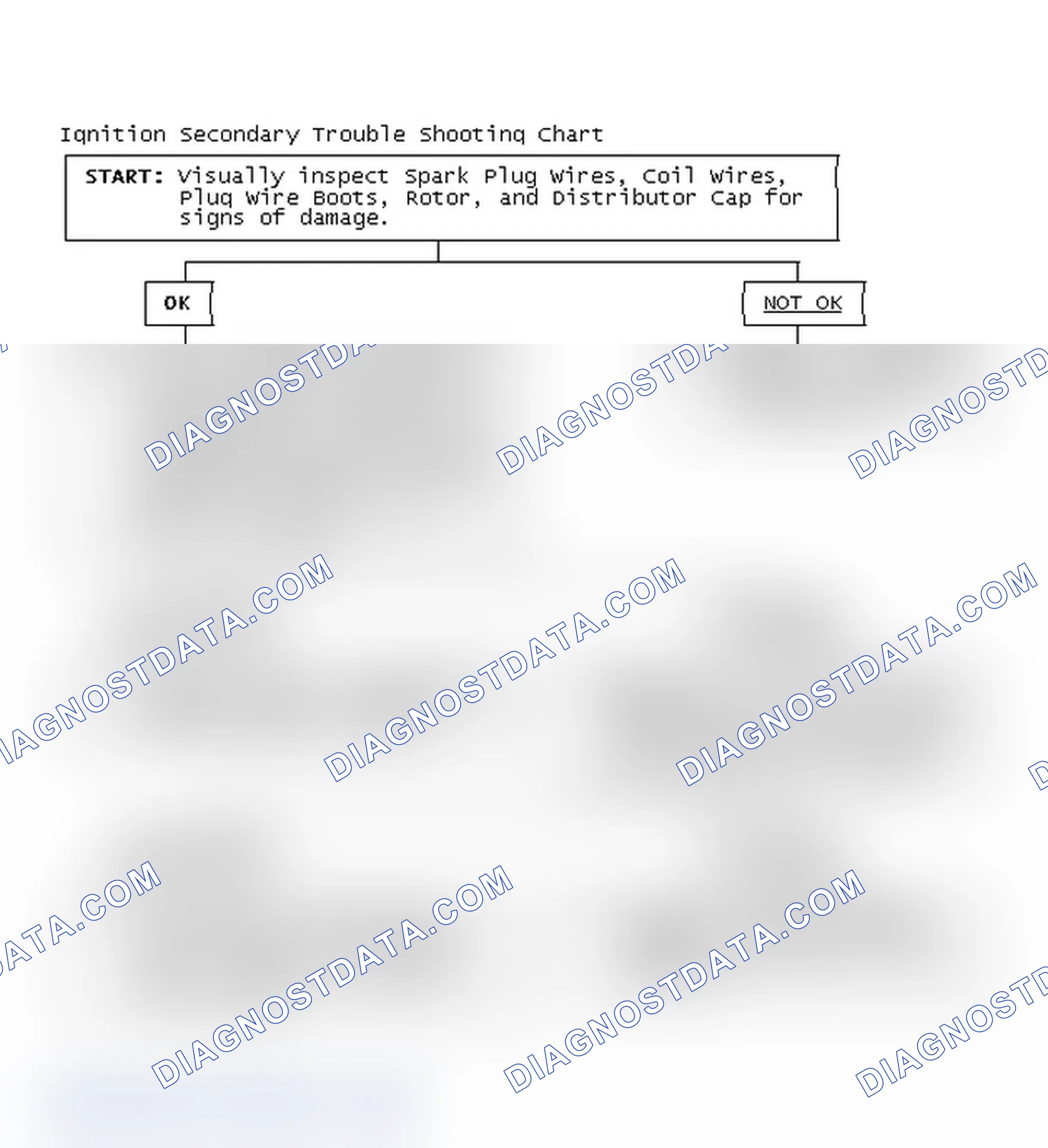 Scheme 3: Ignition Secondary Trouble Shooting Chart