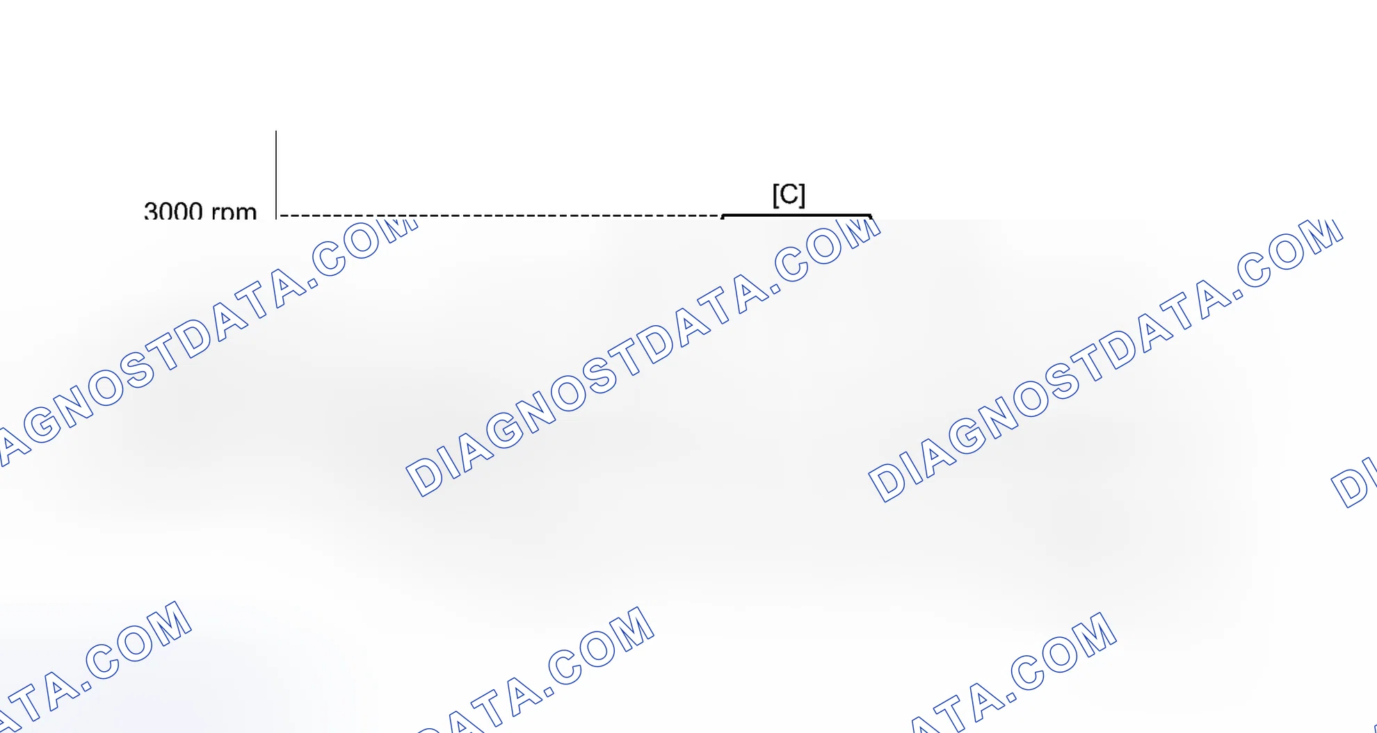Scheme 495: CONFIRMATION DRIVING PATTERN