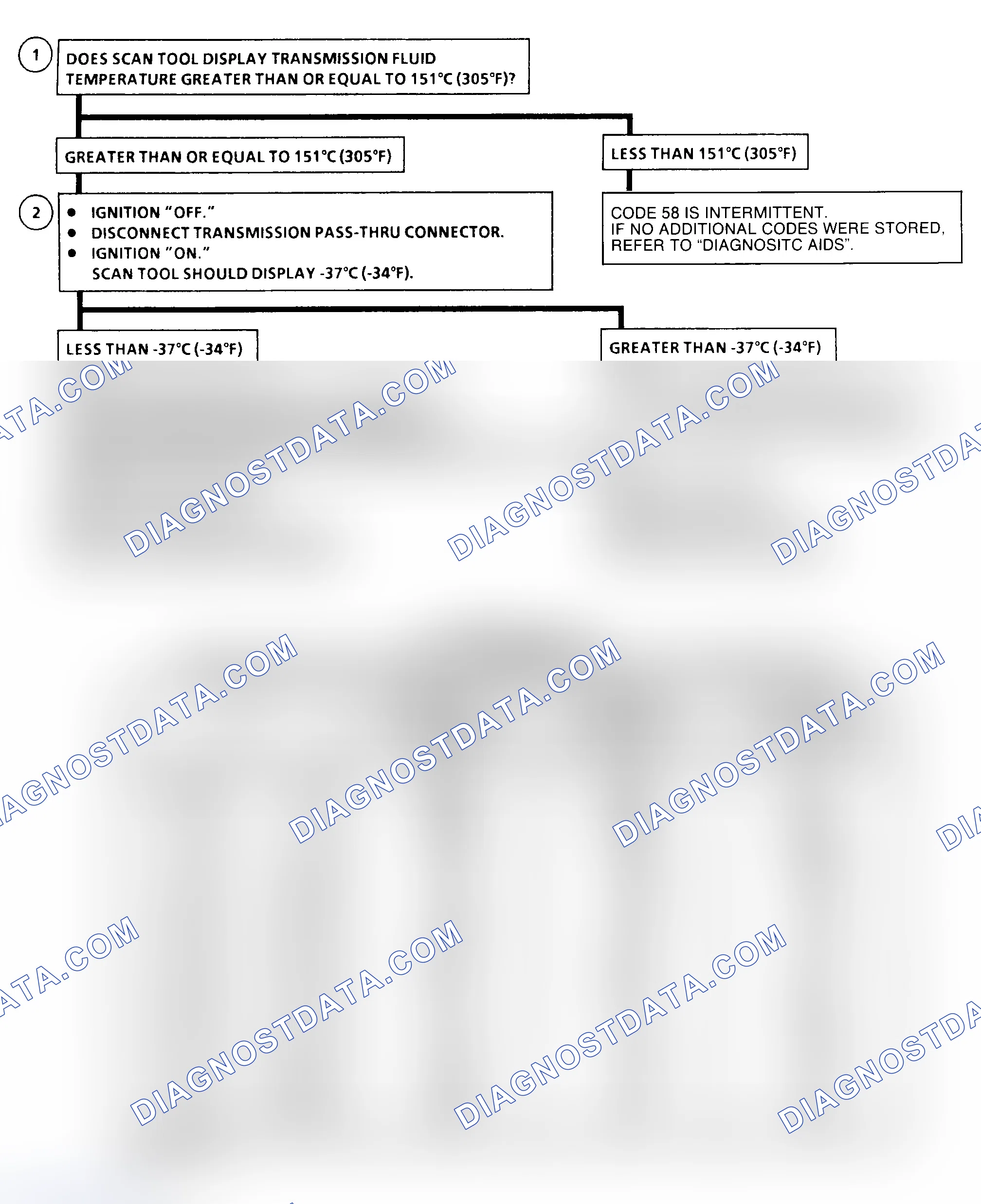 Scheme 278