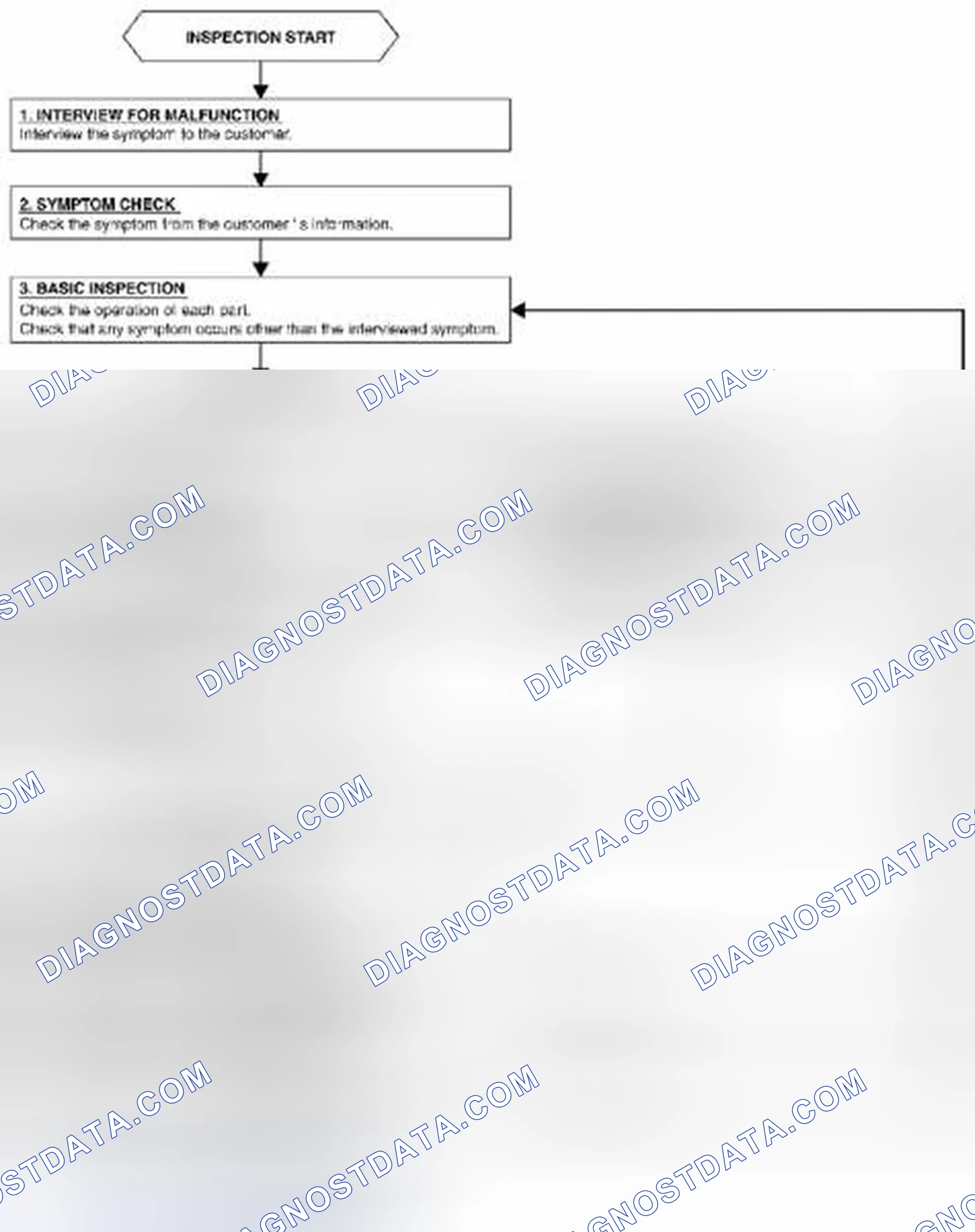 Scheme 131: OVERALL SEQUENCE