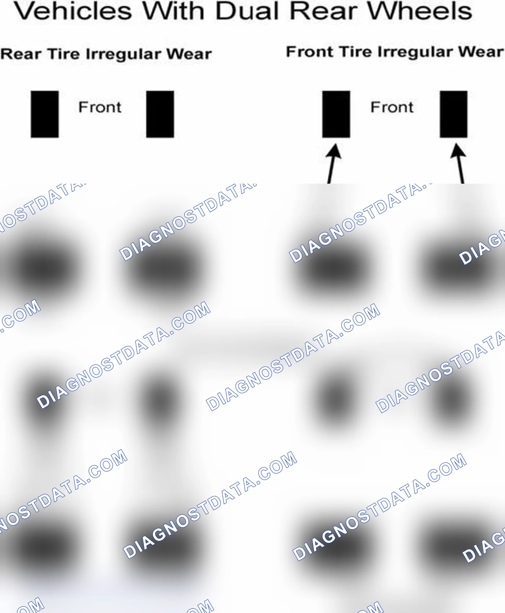 Scheme 30: Popular Tire Rotation Patterns - With Dual Rear Wheels