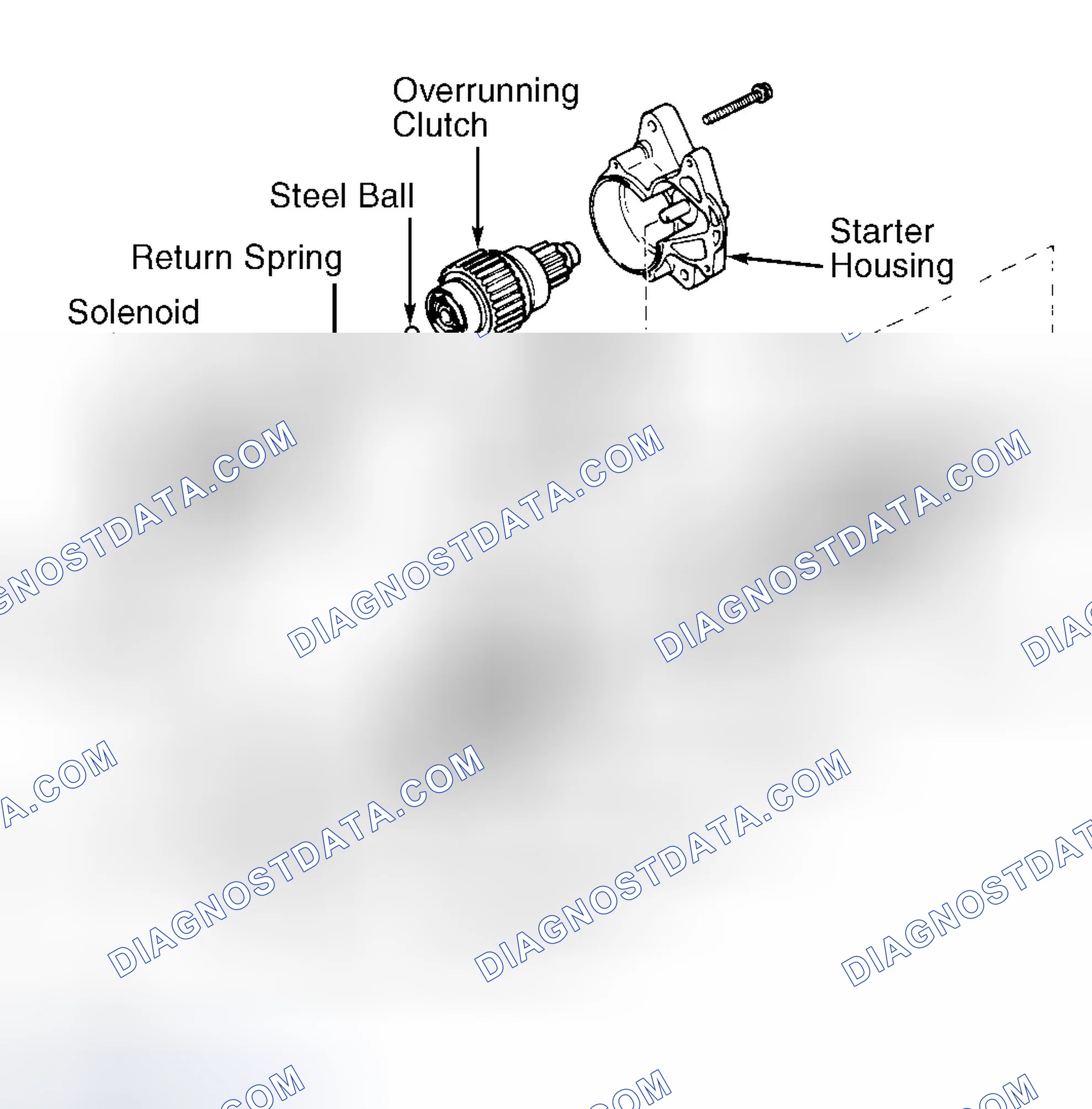 Scheme 4: OVERHAUL