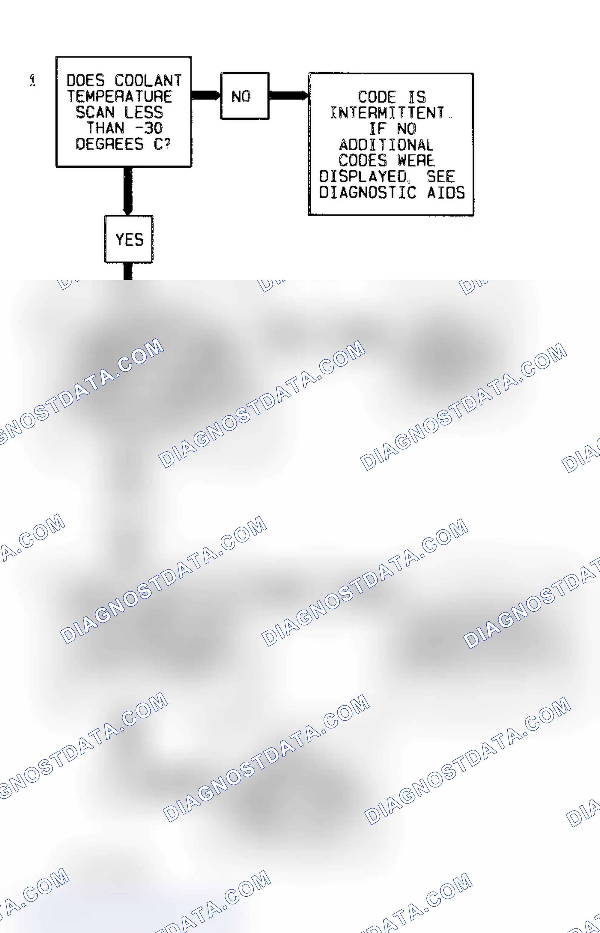 Scheme 295: Code 15 Flow Chart (All Models) Coolant Sensor Signal Voltage High