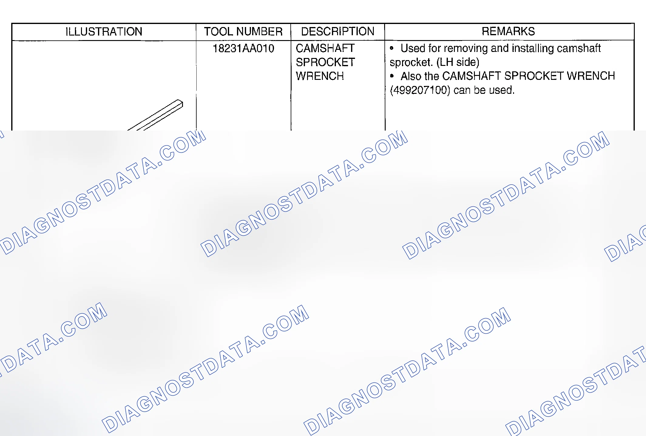 Scheme 415: SPECIAL TOOLS