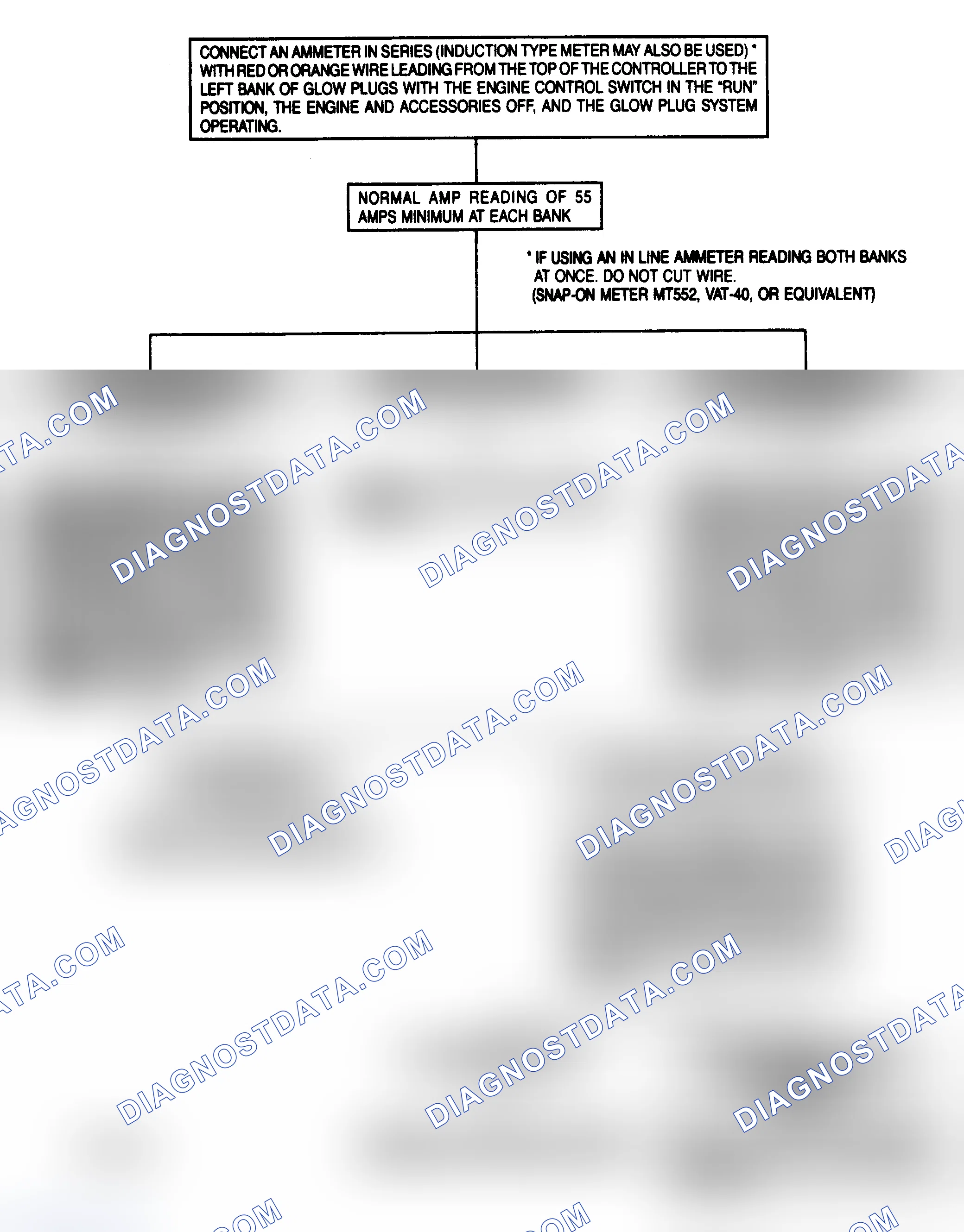 Scheme 96: Glow Plug Preliminary Diagnosis W/An Ammeter