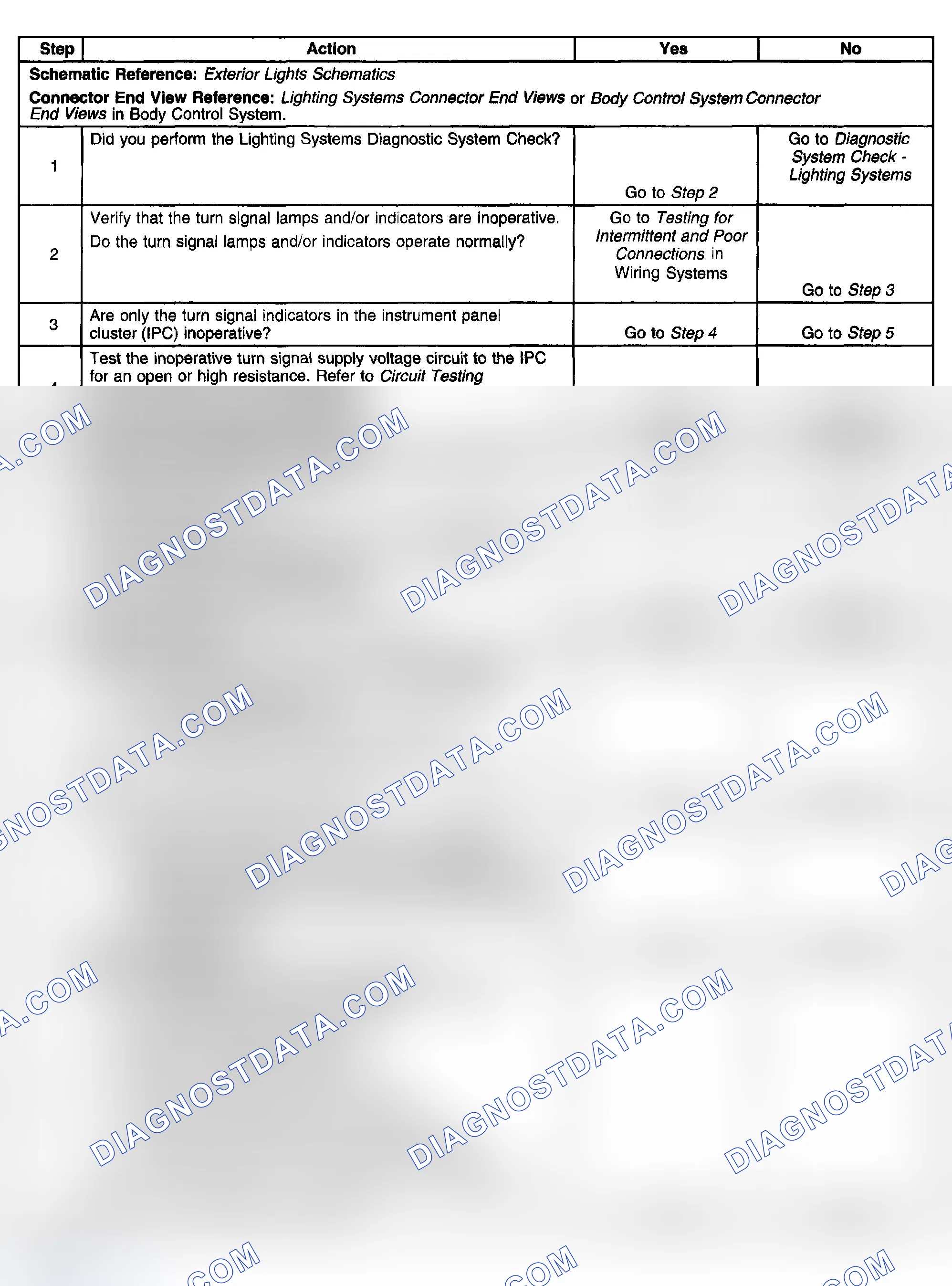 Scheme 242: Turn Signal Lamps and/or Indicators Inoperative