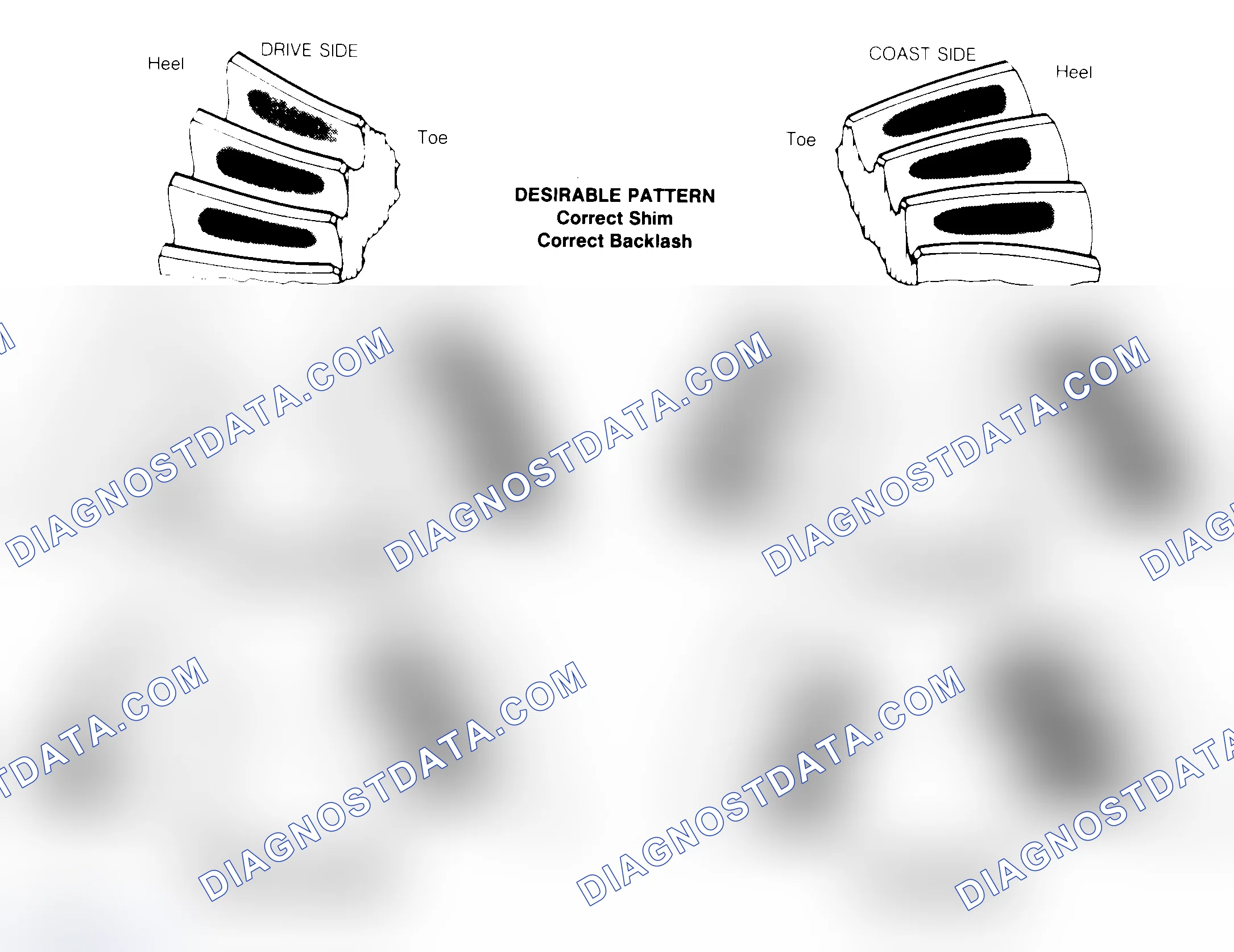 Scheme 1: Drive Axle Gear Tooth Patterns
