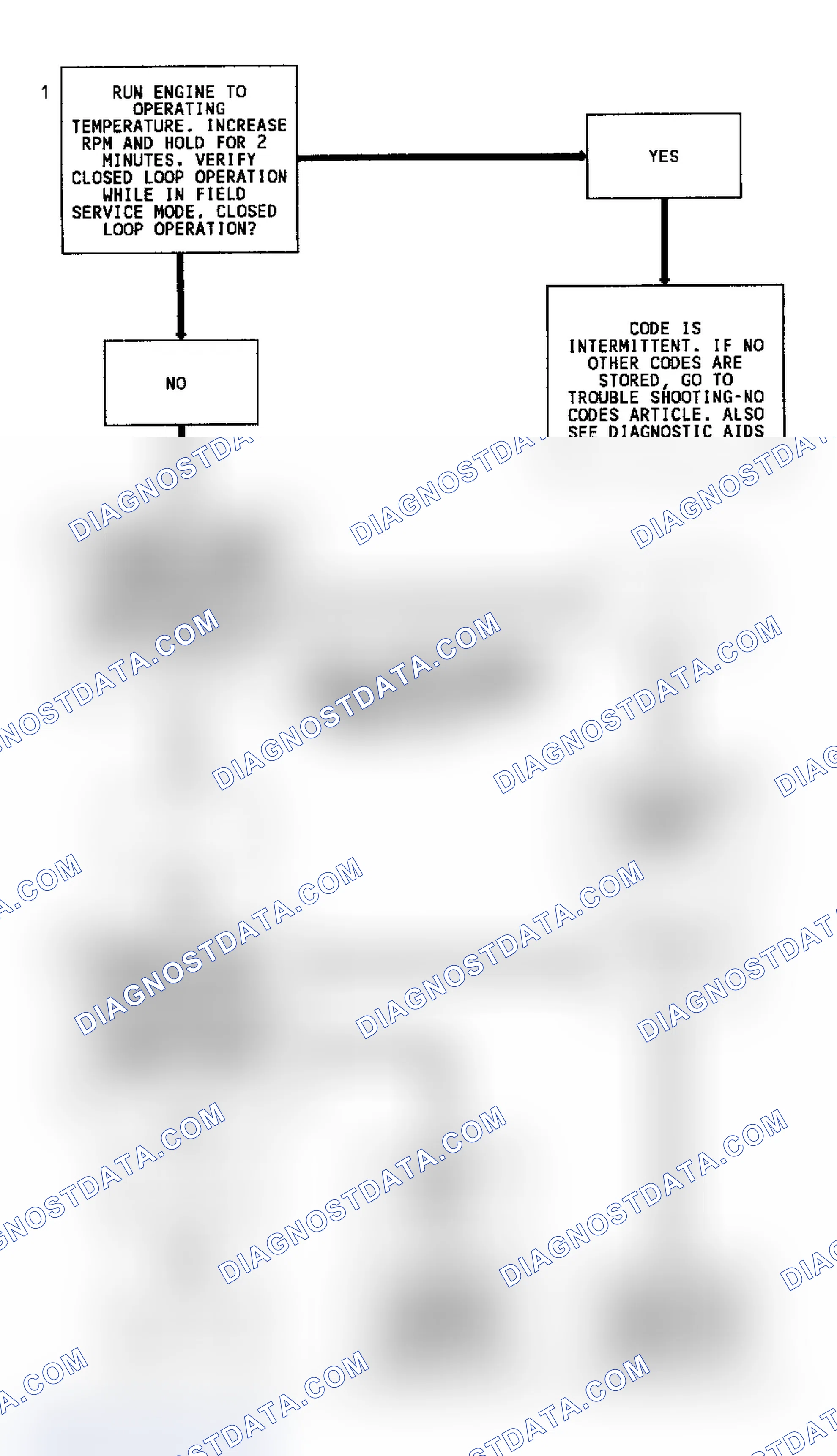 Scheme 190: Code 13 Flow Chart (All Models) Open Oxygen Sensor Circuit
