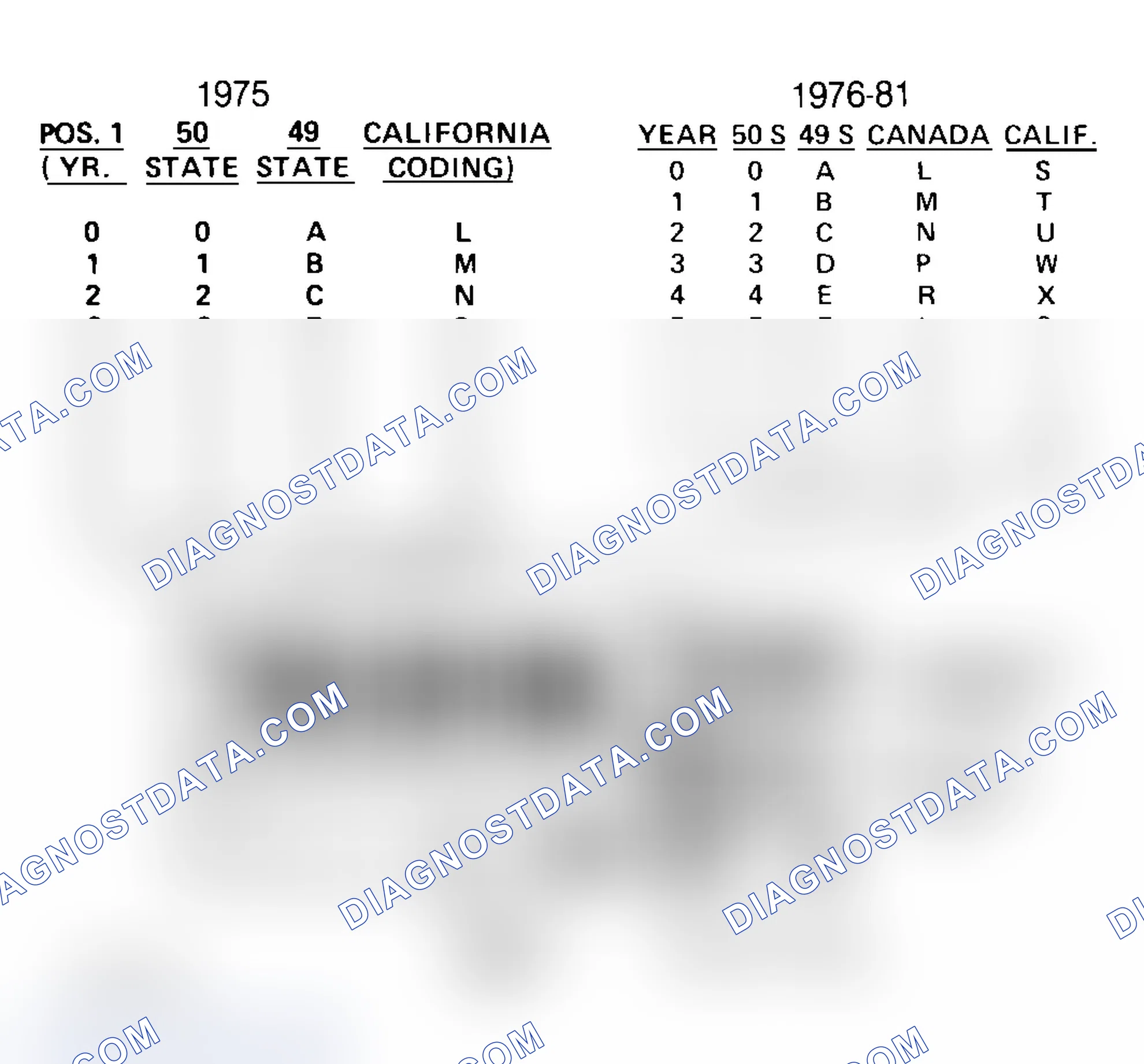 Scheme 33: FORD CALIBRATION LABELS