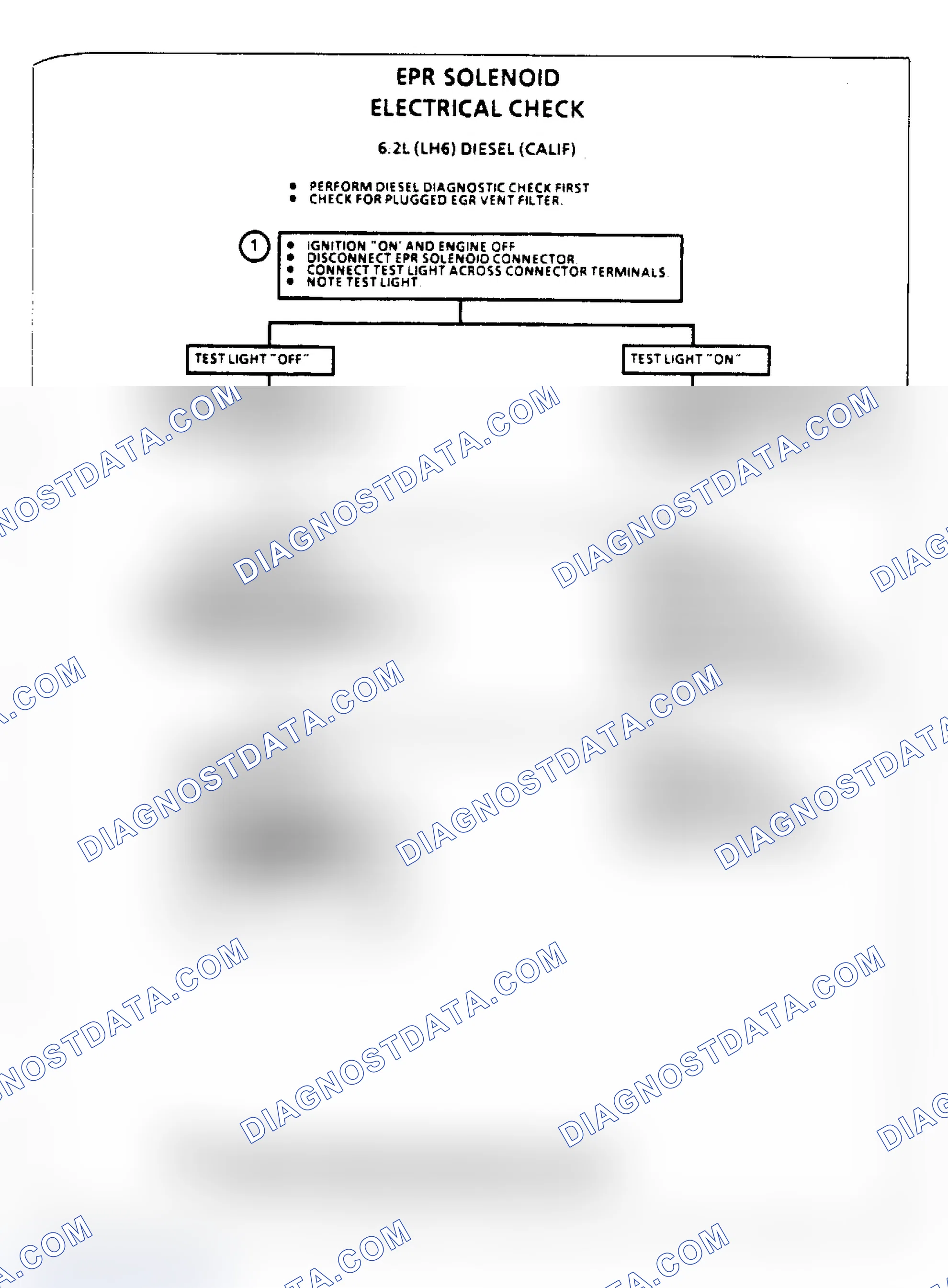 Scheme 60: Flow Chart, EPR Solenoid Electrical Check