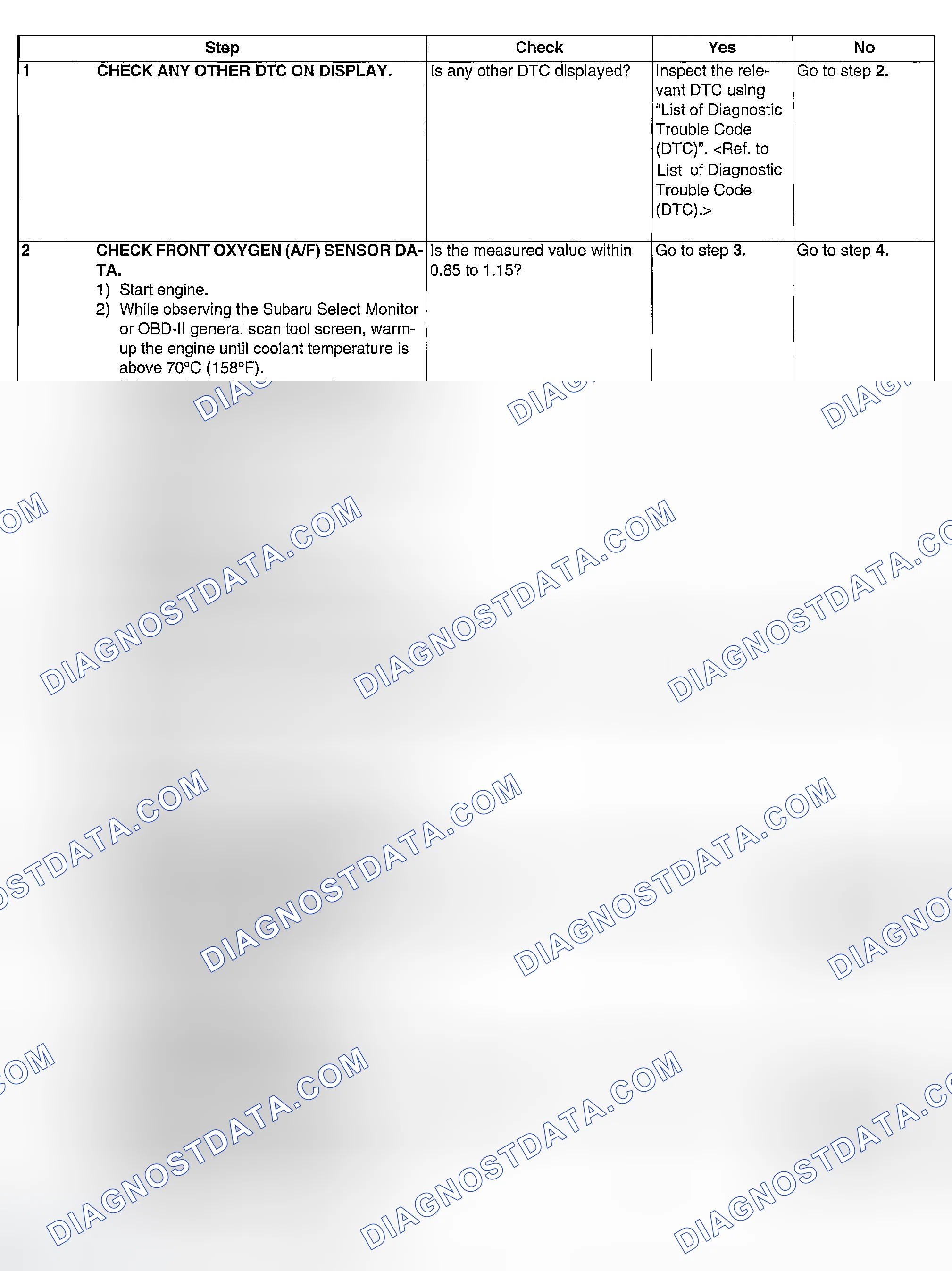 Scheme 275: DIAGNOSTIC PROCEDURE