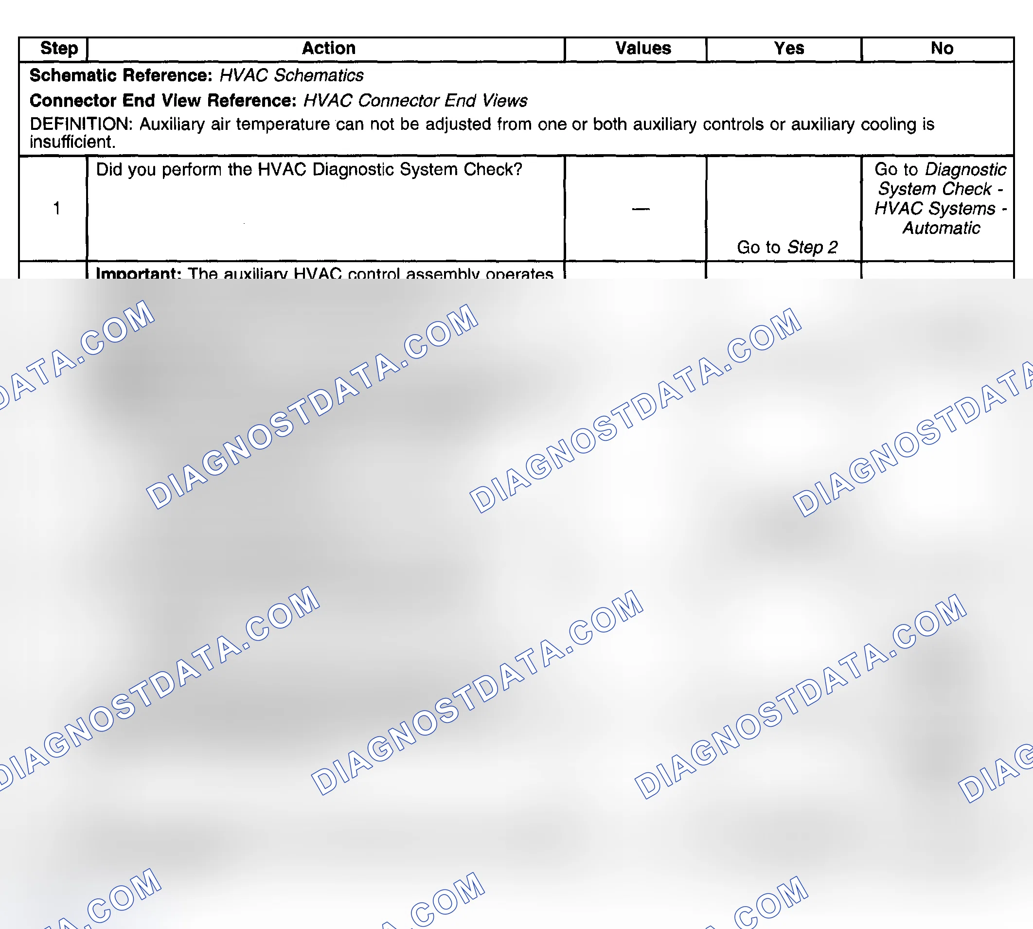 Scheme 129: Test Description