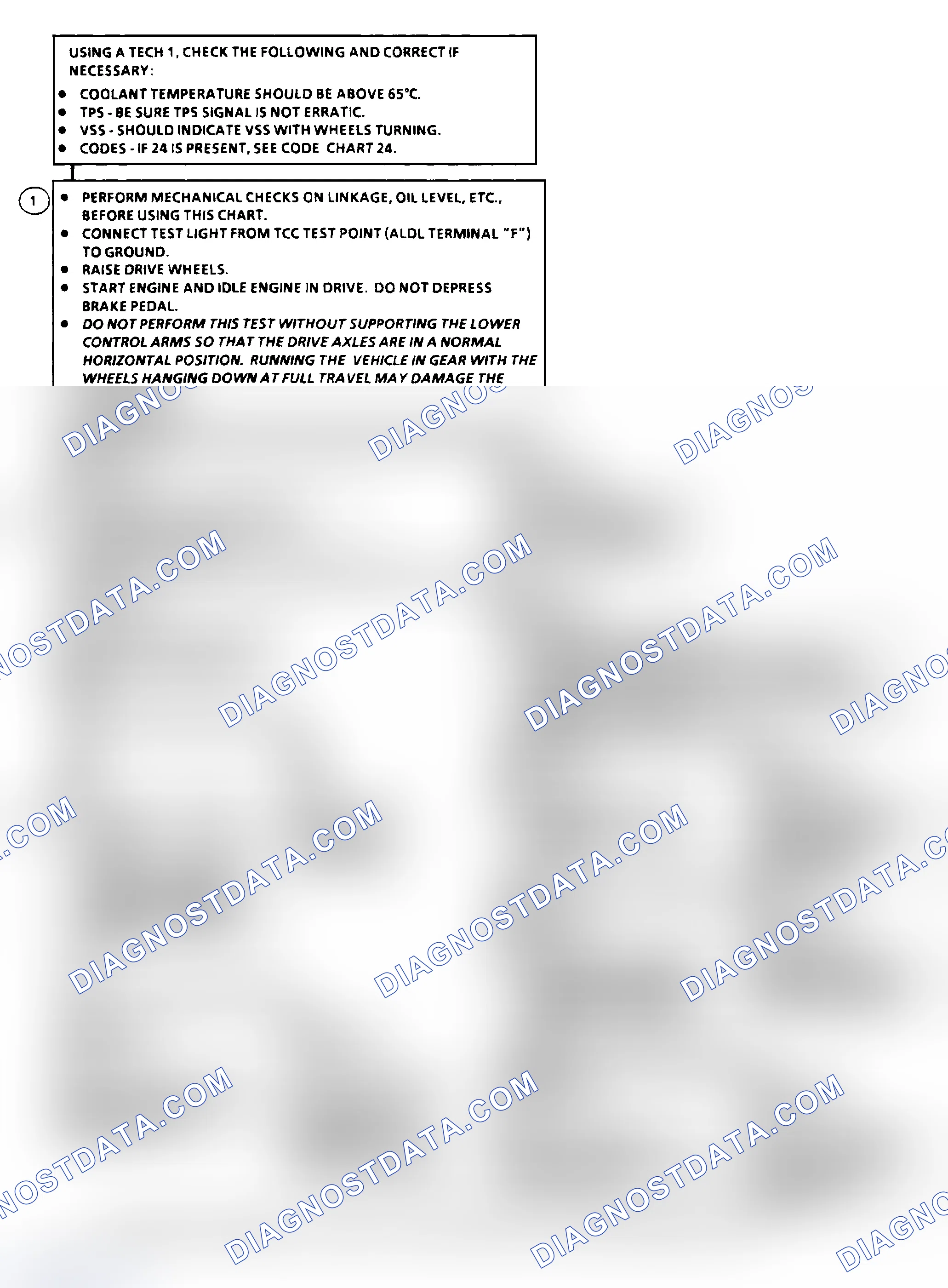 Scheme 144: Diagnostic Aids