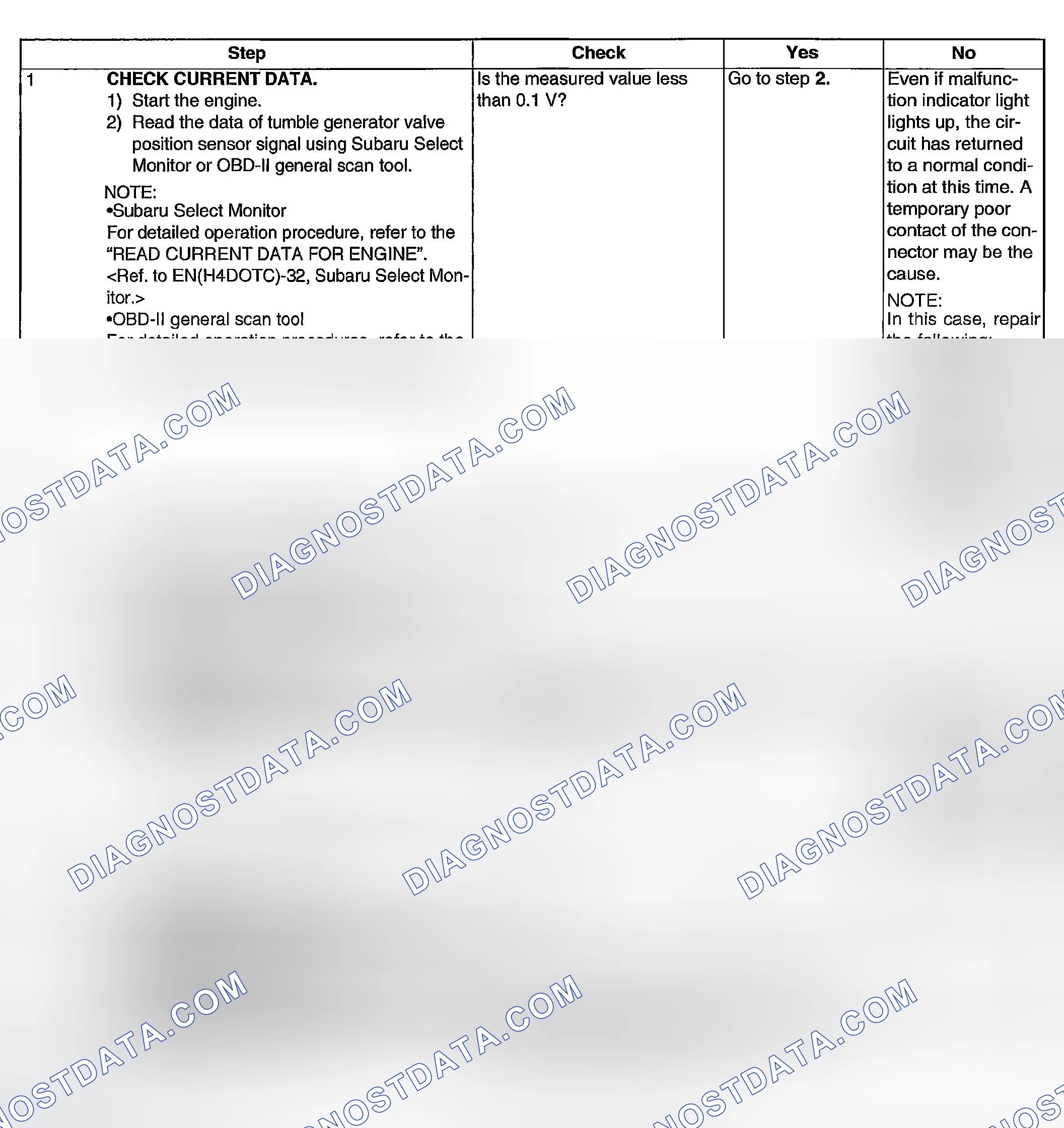 Scheme 1937: DIAGNOSTIC PROCEDURE