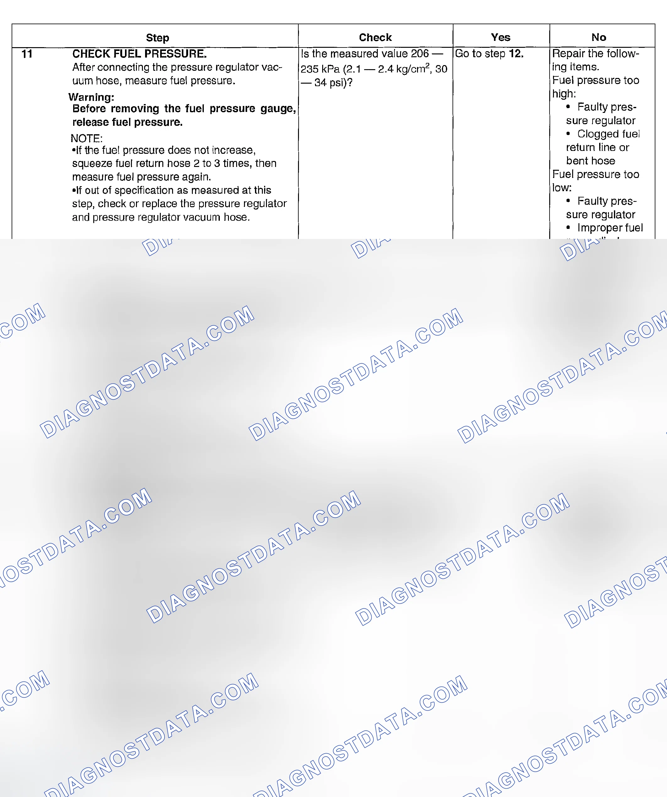 Scheme 1094