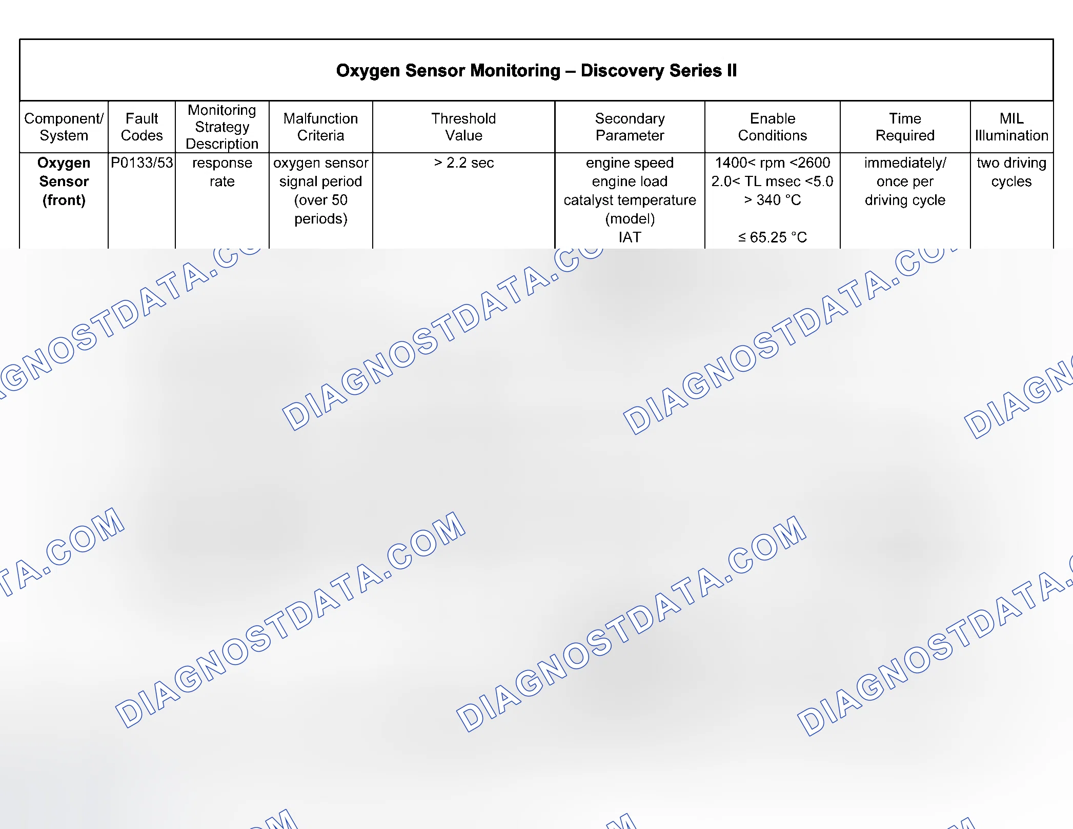 Scheme 72