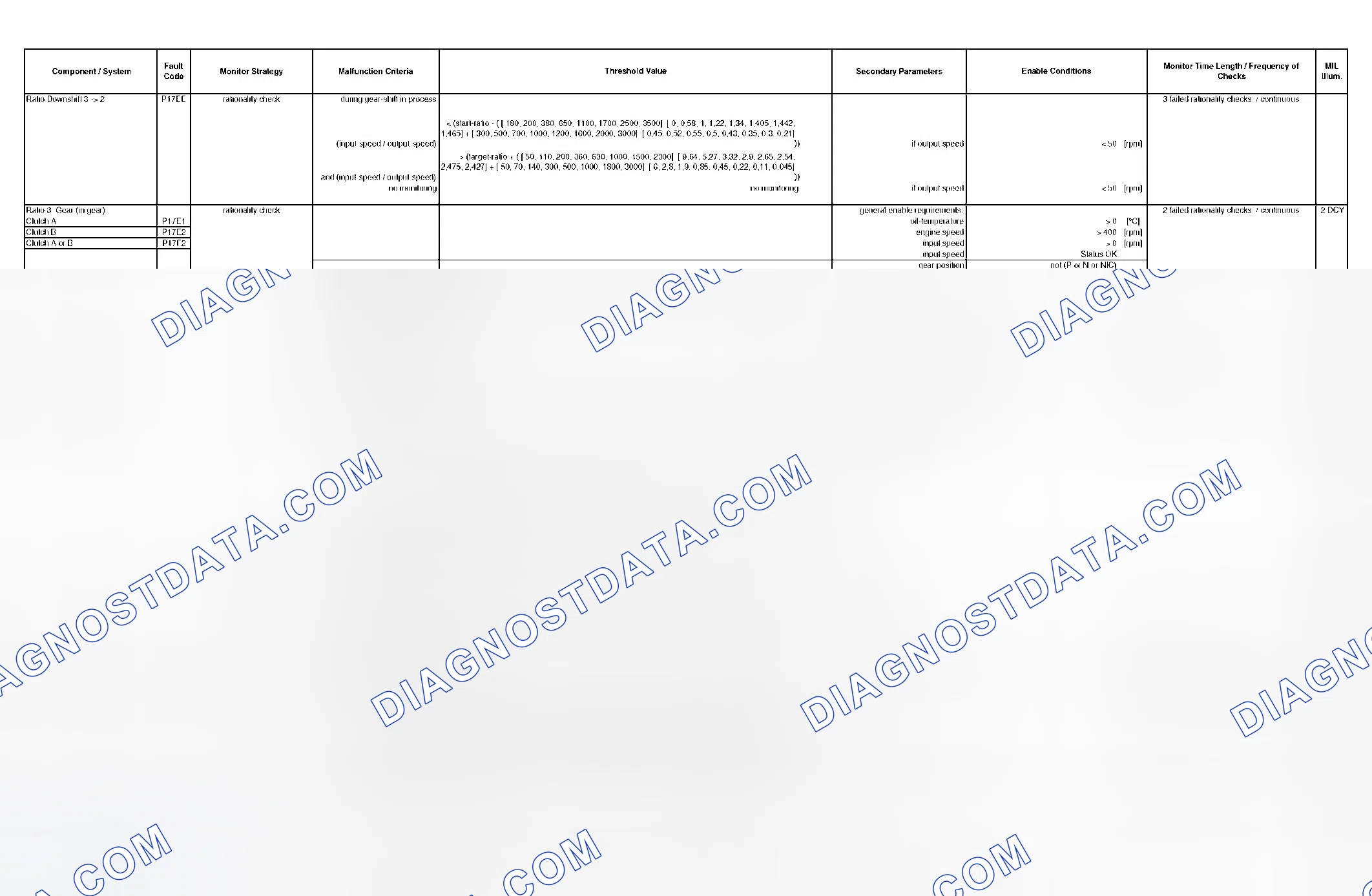 Scheme 286: DTC Chart - (28 Of 49)