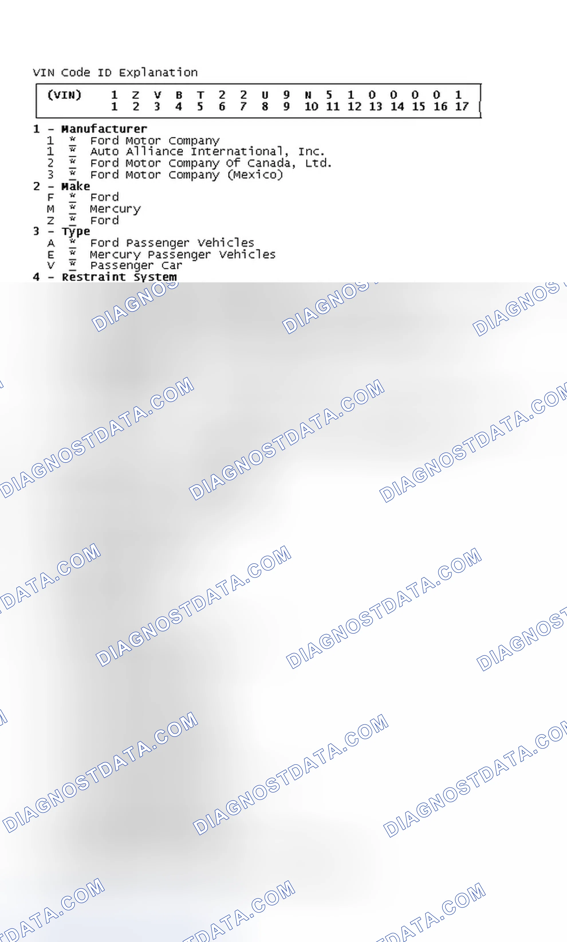 Scheme 8: VIN Code ID Explanation