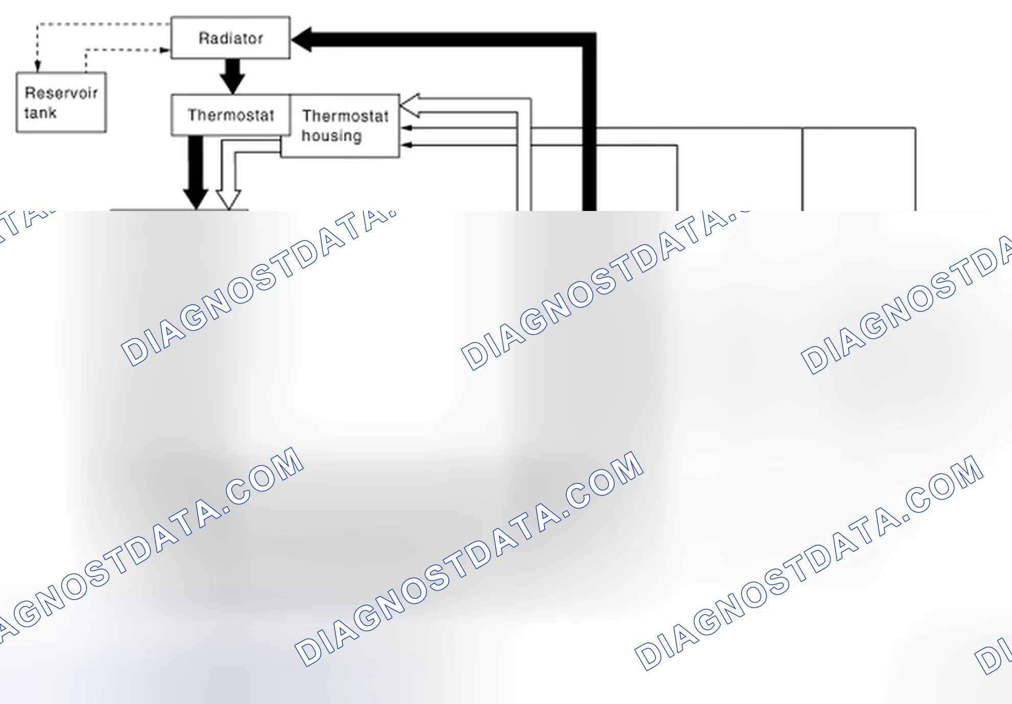 Scheme 2: Engine Cooling System Schematic
