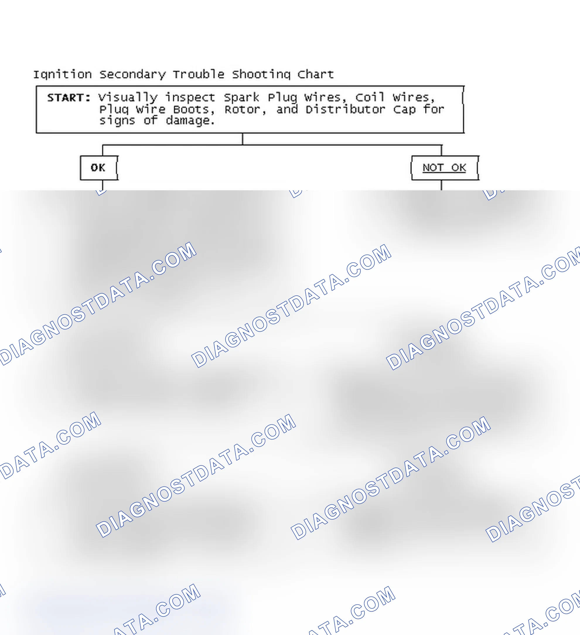 Scheme 3: Ignition Secondary Trouble Shooting Chart