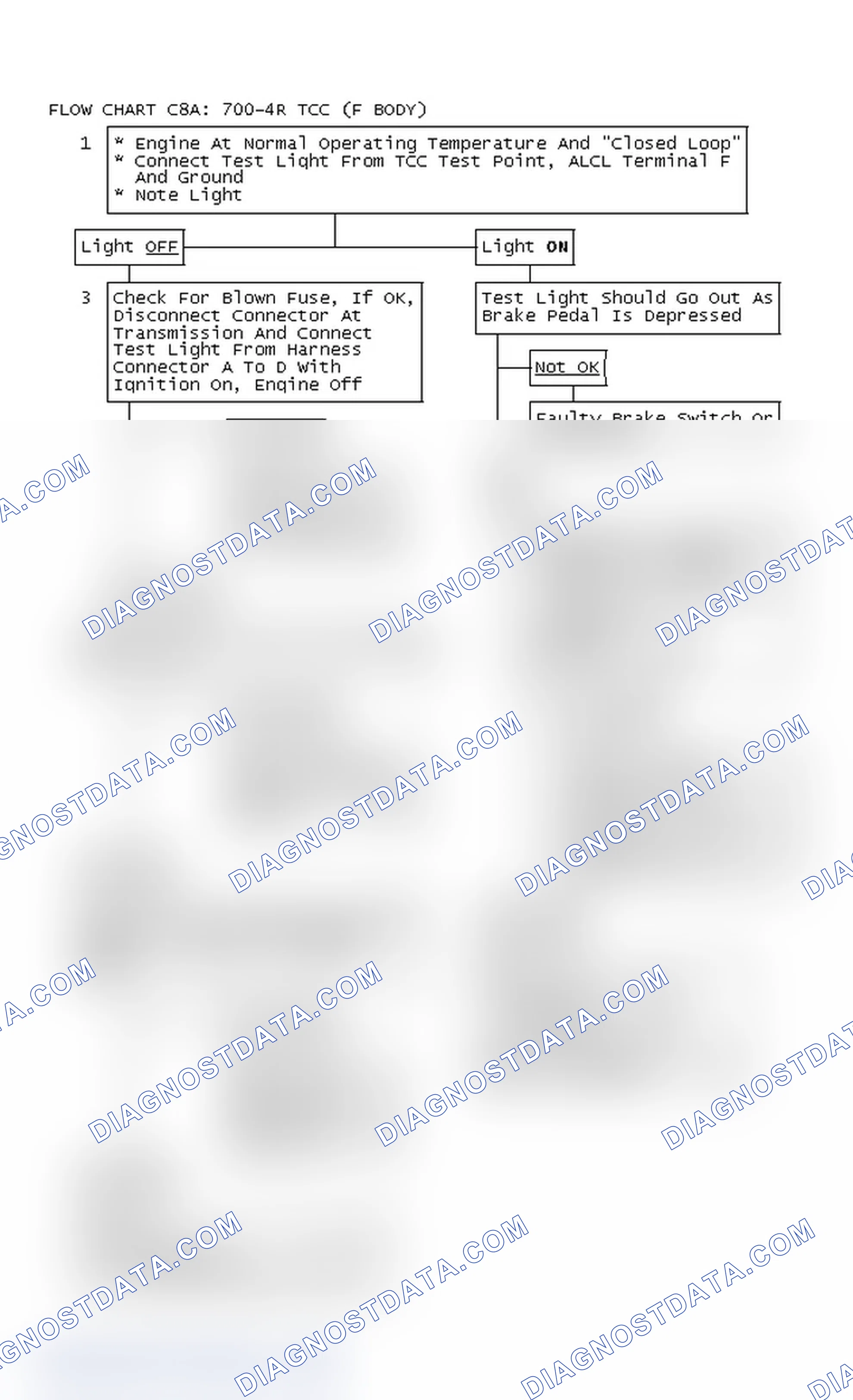 Scheme 146: Flow Chart C8A: 700-4R TCC (F Body)