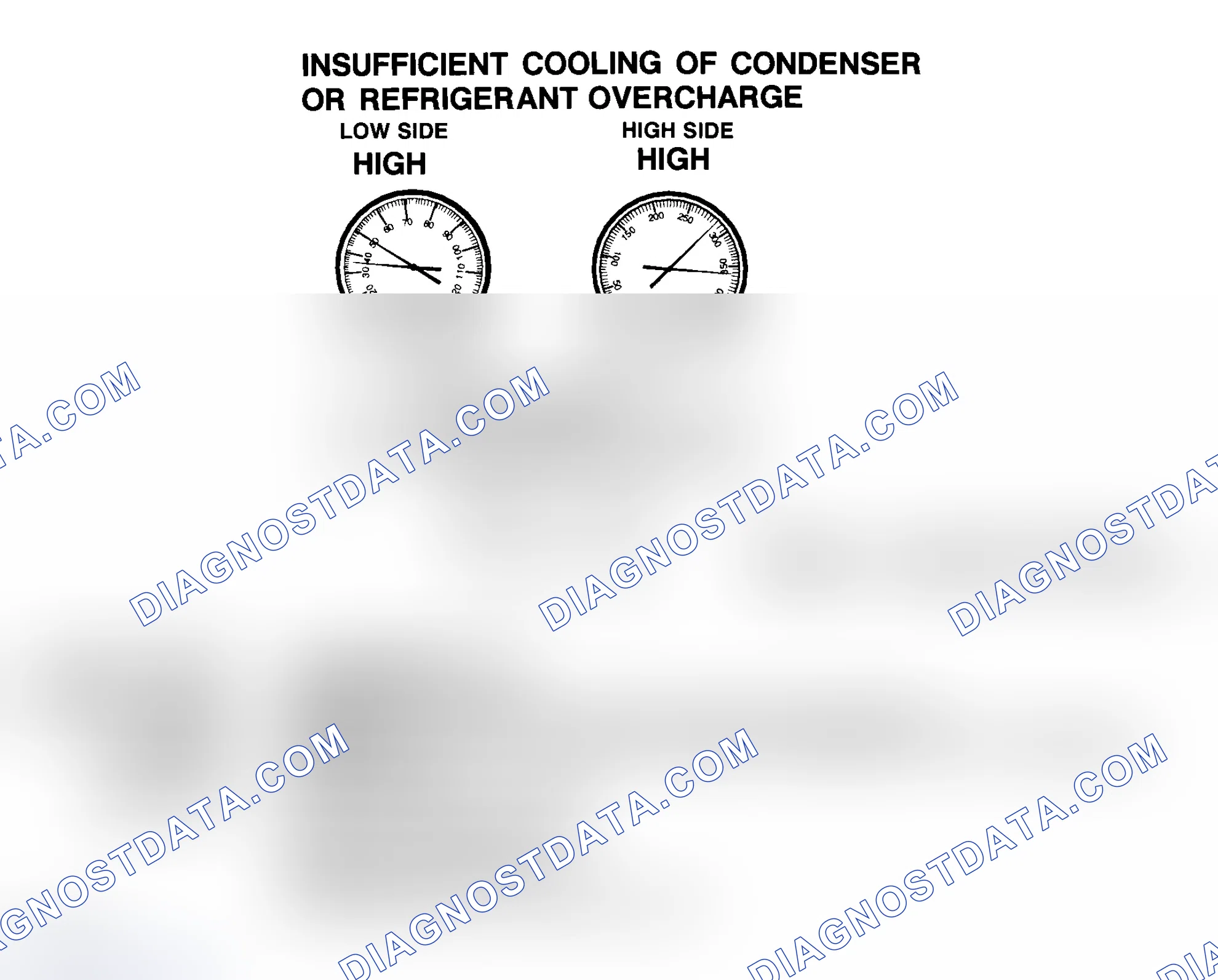 Scheme 18: Insufficient Cooling Of Condenser Or R-134a Refrigerant Overcharge