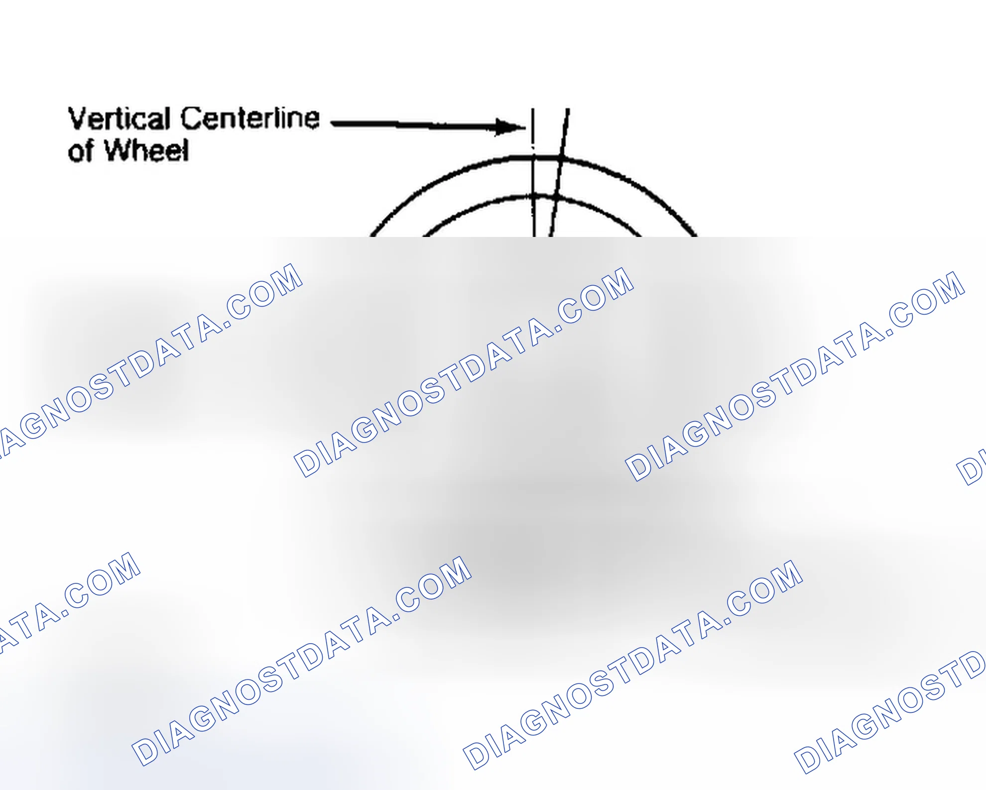 Scheme 5: Determining Caster Angle