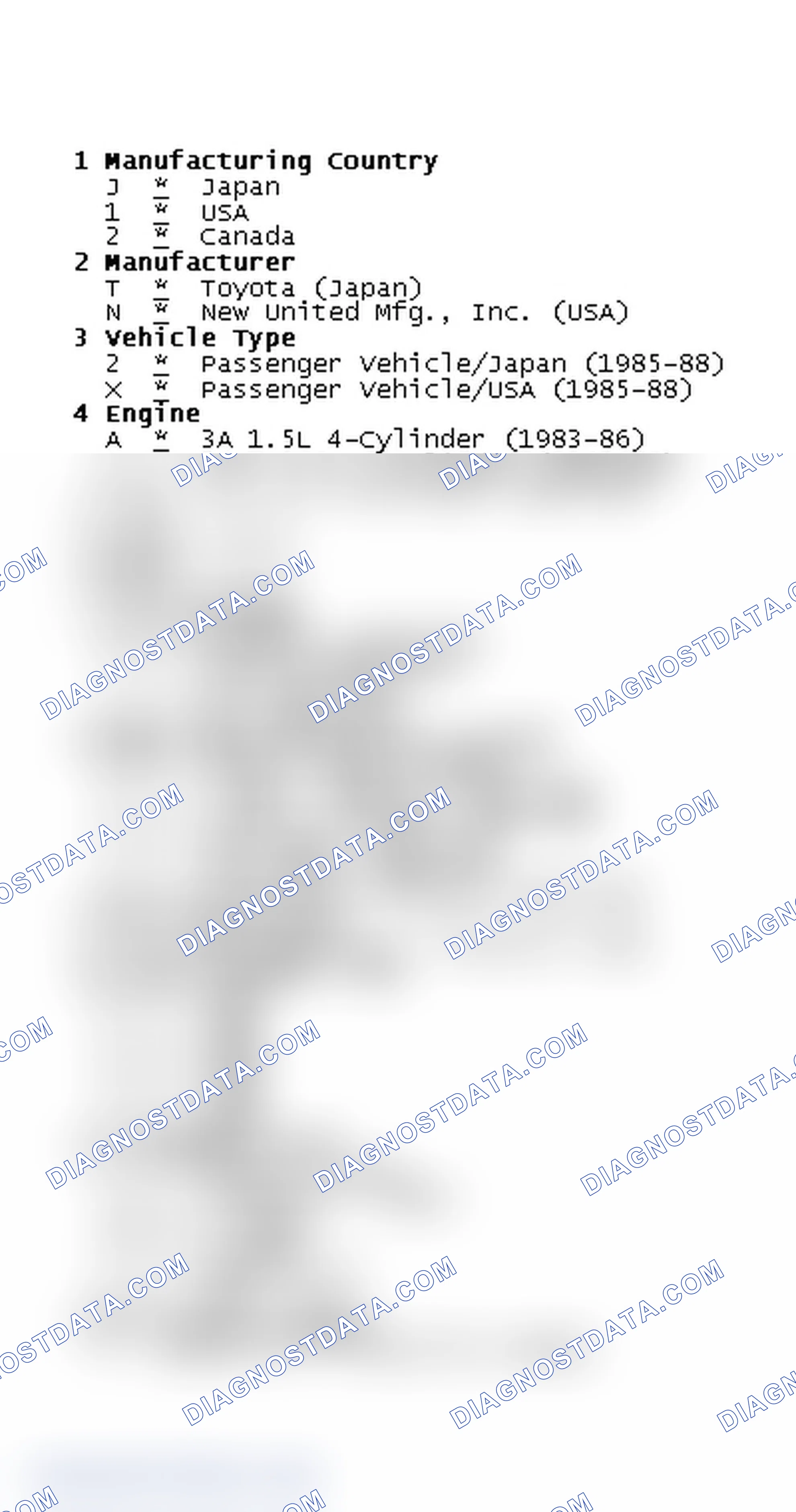 Scheme 2: VIN Code Identification