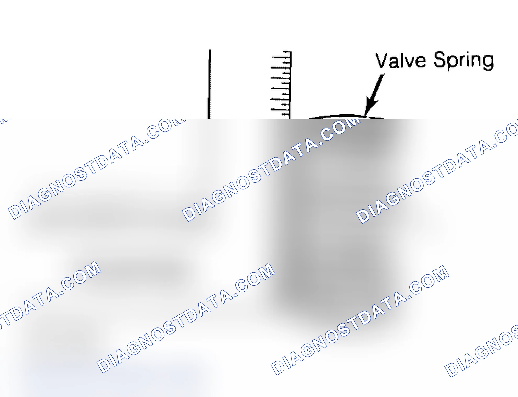 Scheme 6: Checking Valve Spring Squareness