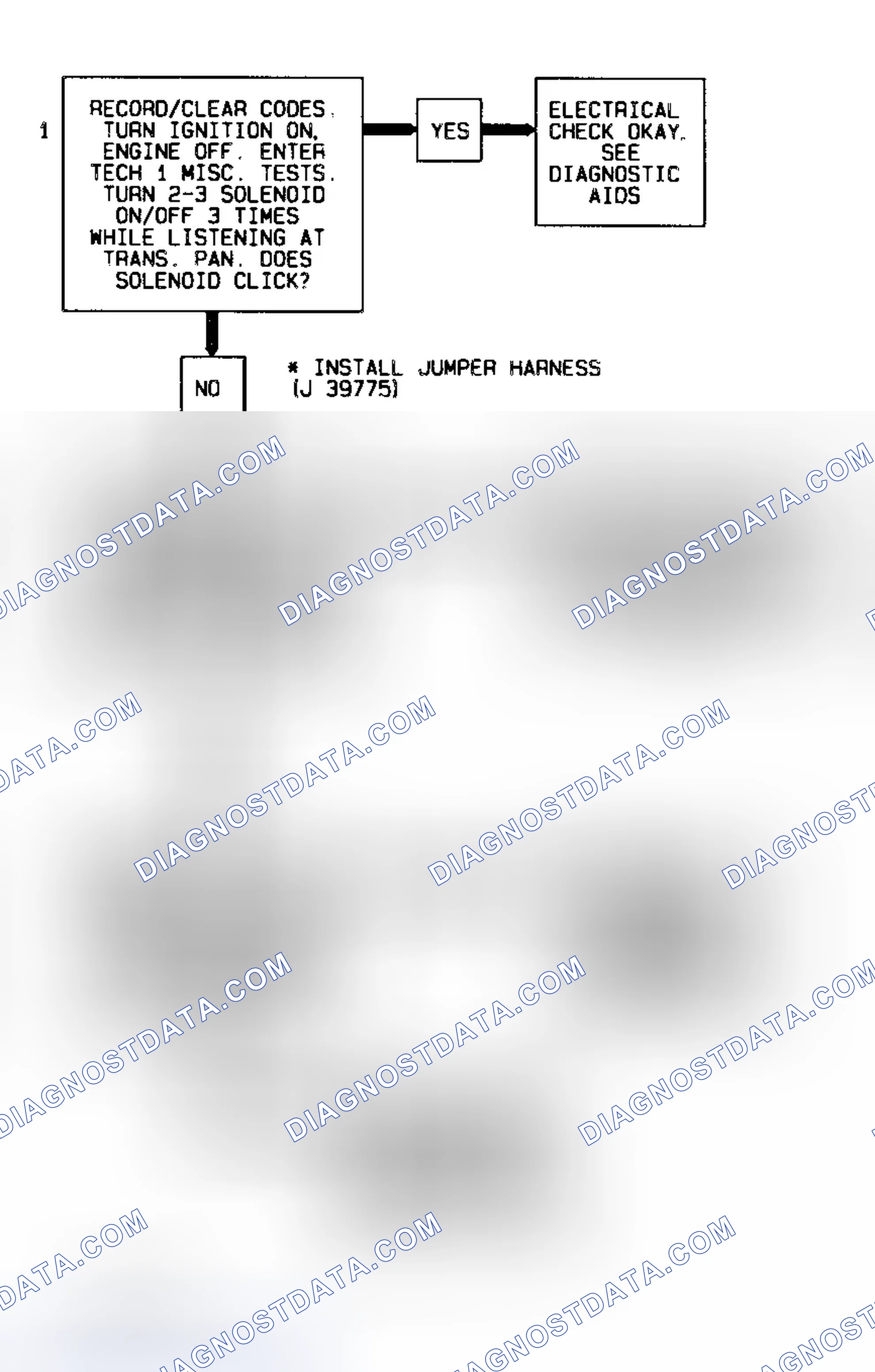 Scheme 311: Code 81 Flow Chart Transmission 2-3 Error