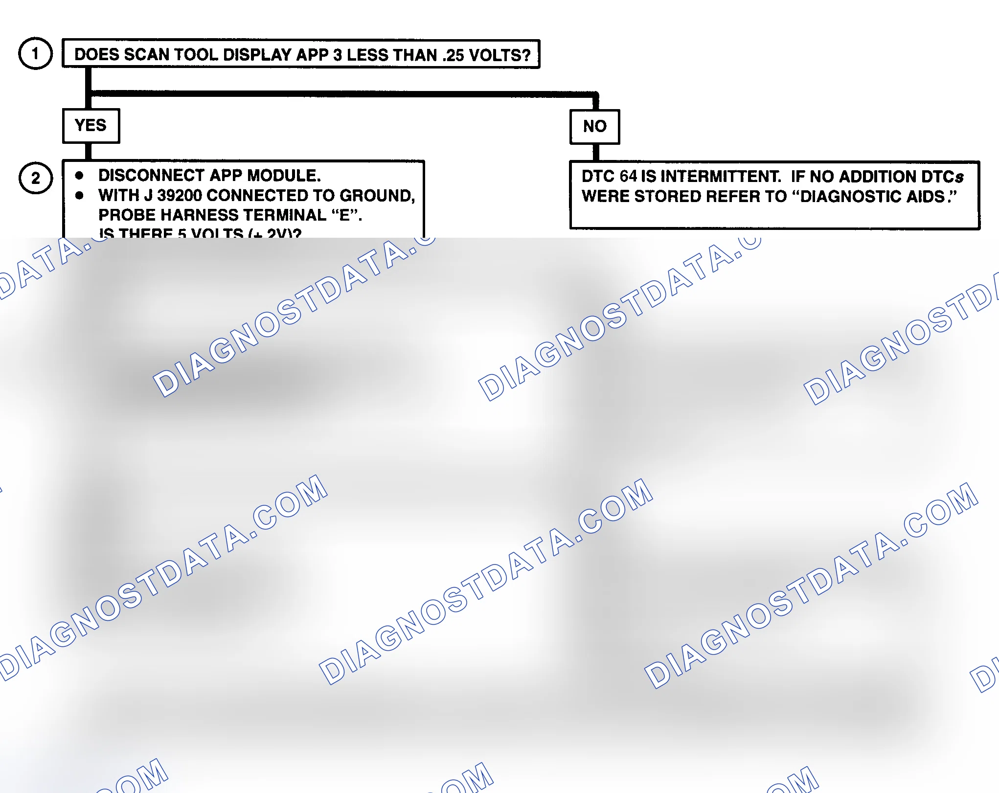 Scheme 362: DTC 64 Flow Chart ("C" & "K" Series) Accelerator Pedal Position (APP) No. 3 Circuit Low