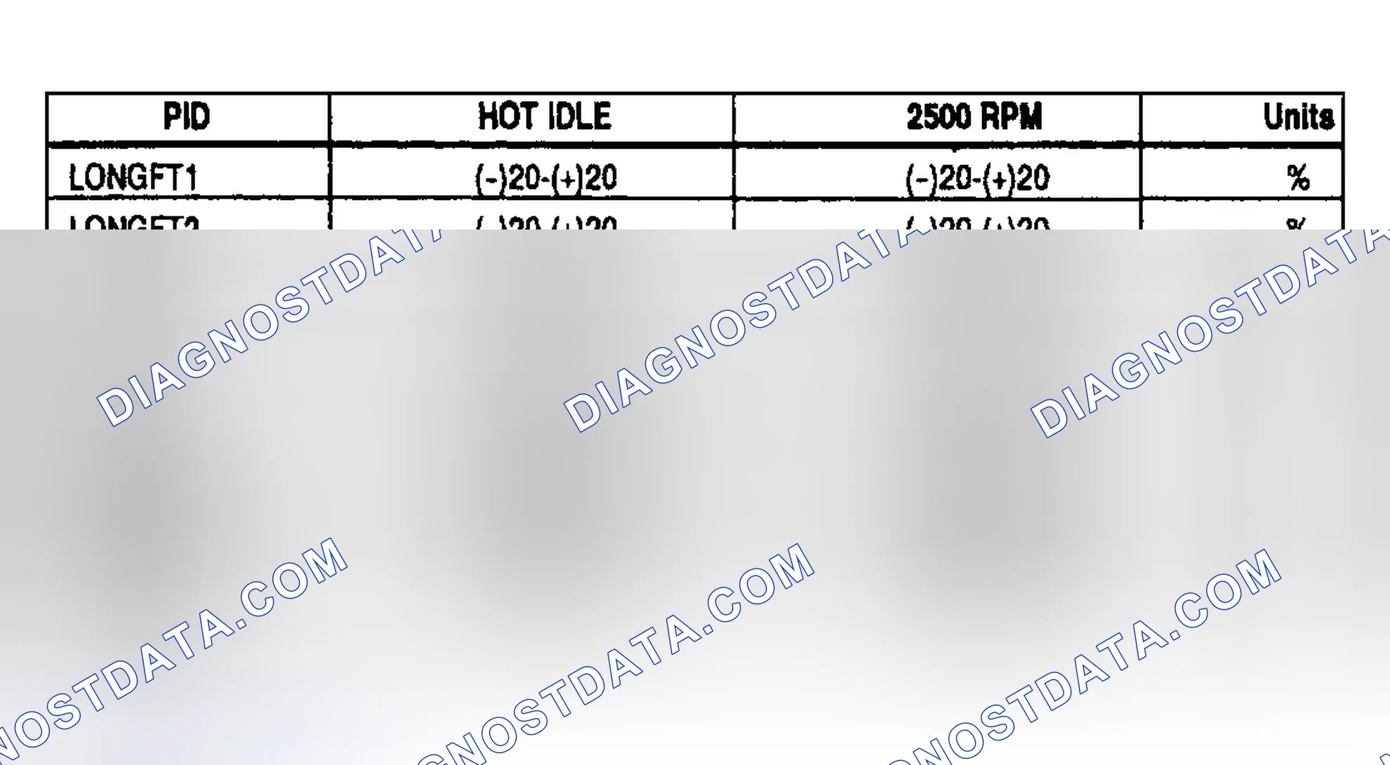 Scheme 56: Generic PCM PID Value Chart (B3000 A/T)