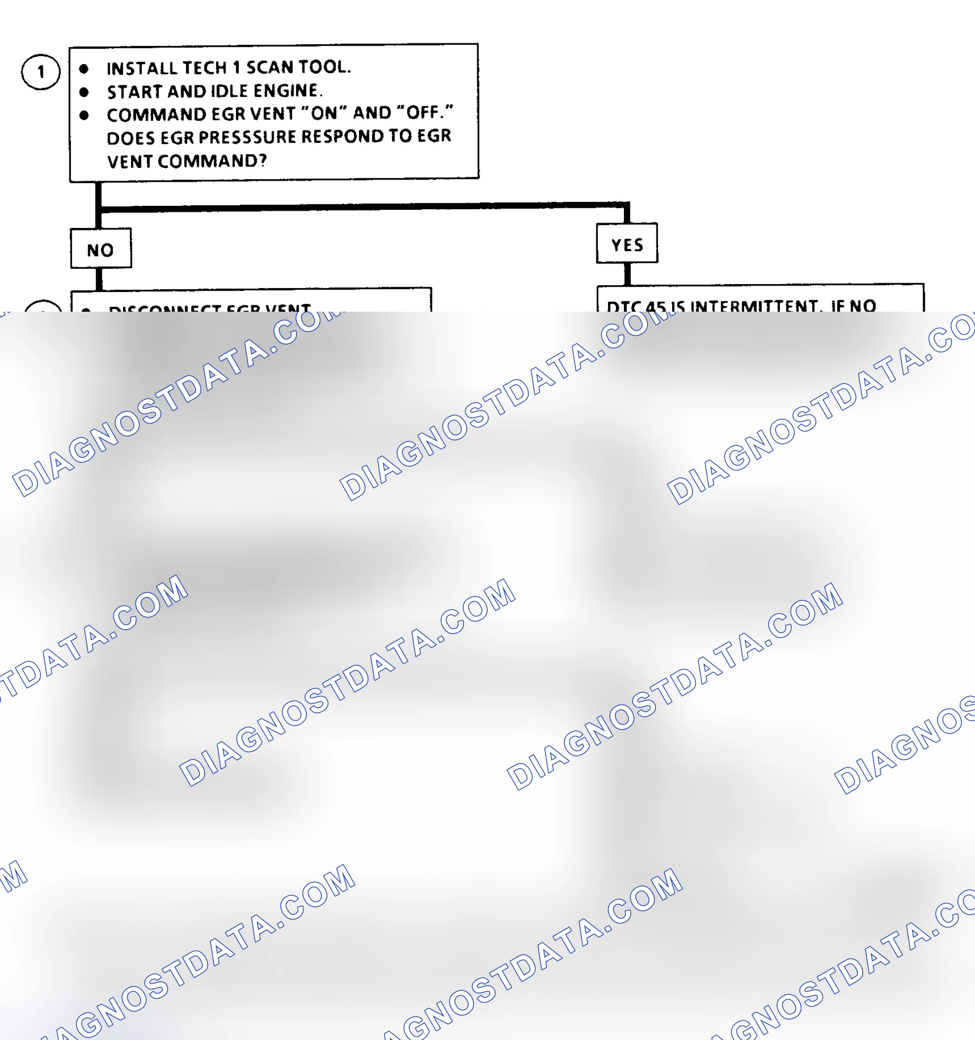 Scheme 160: DTC 45 Flow Chart (6.5L Diesel) EGR Vent Error