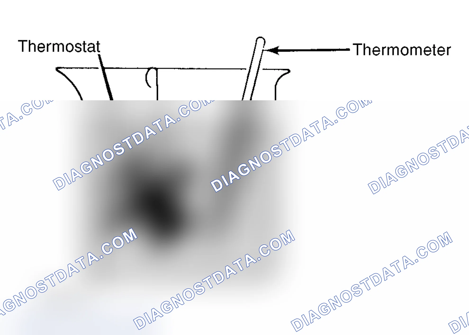 Scheme 1: Testing Thermostat in Coolant/Water Solution