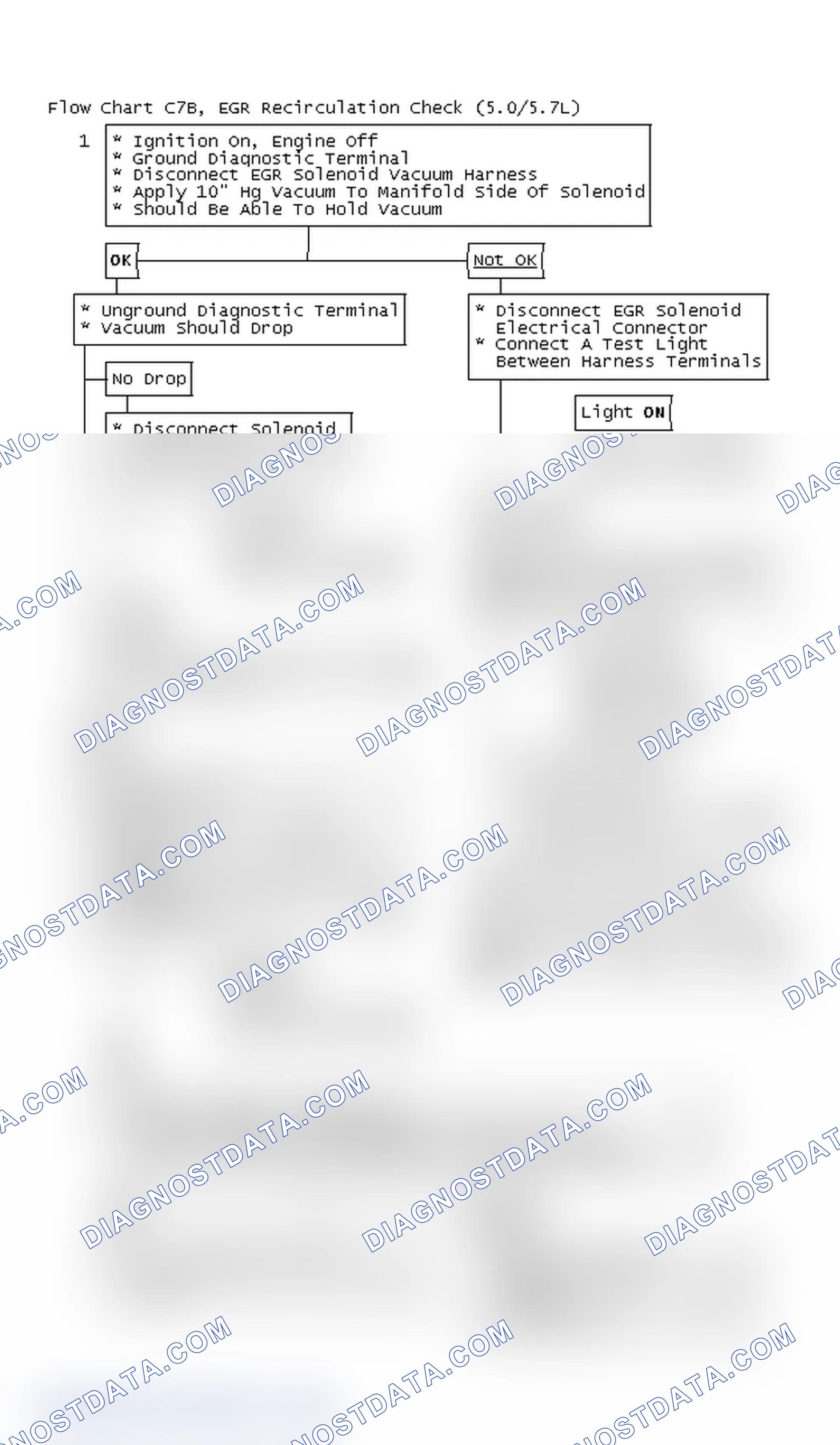 Scheme 7: Flow Chart C7B, EGR Recirculation Check (5.0/5.7L)