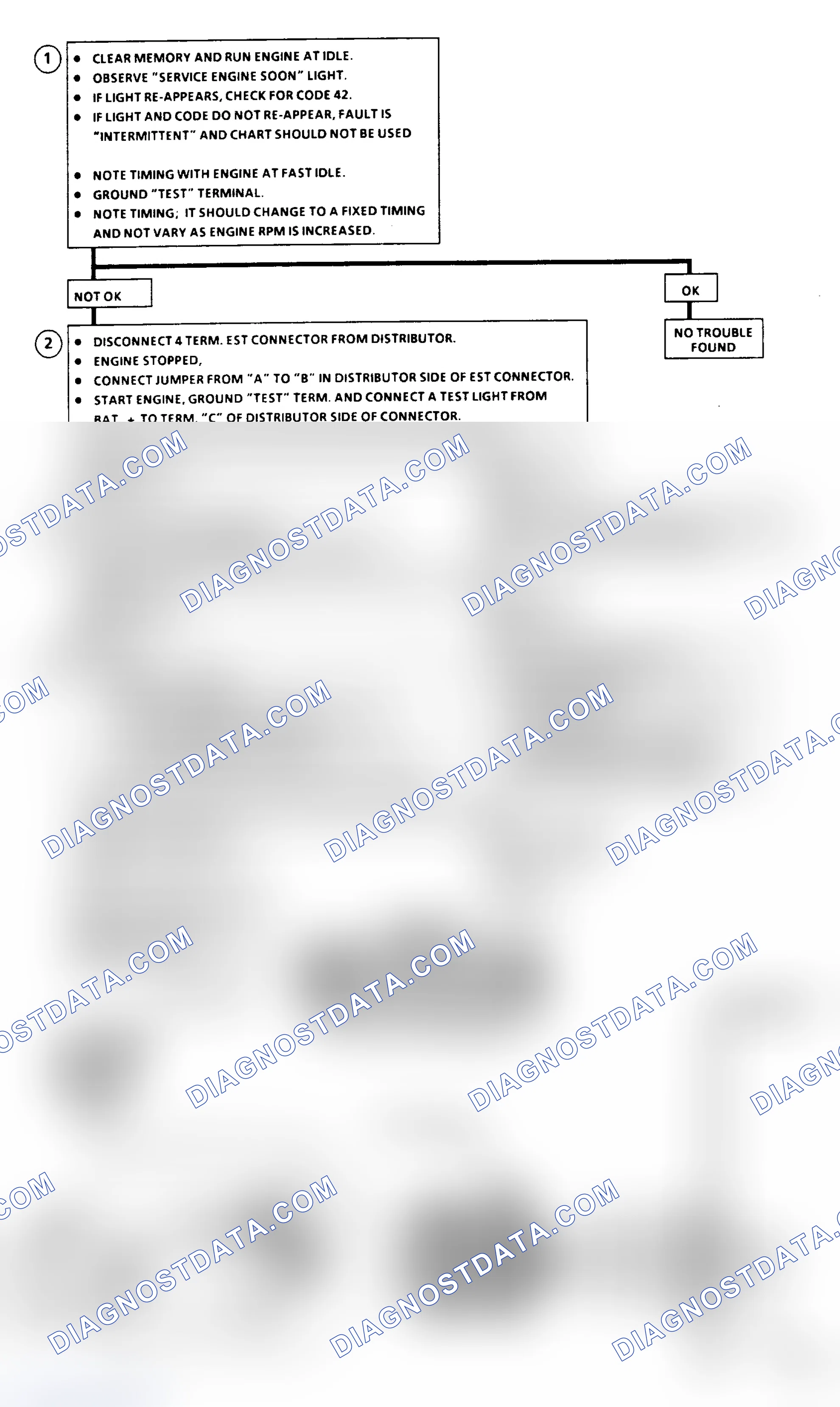 Scheme 149: Code 42 - Electronic Spark Timing (EST) Flow Chart