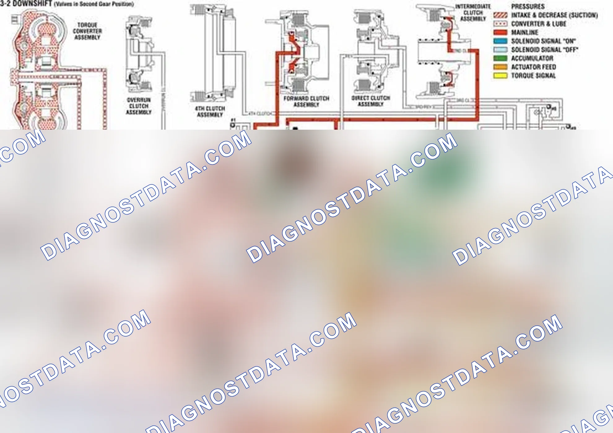 Scheme 739: Overdrive Range, 3-2 Downshift