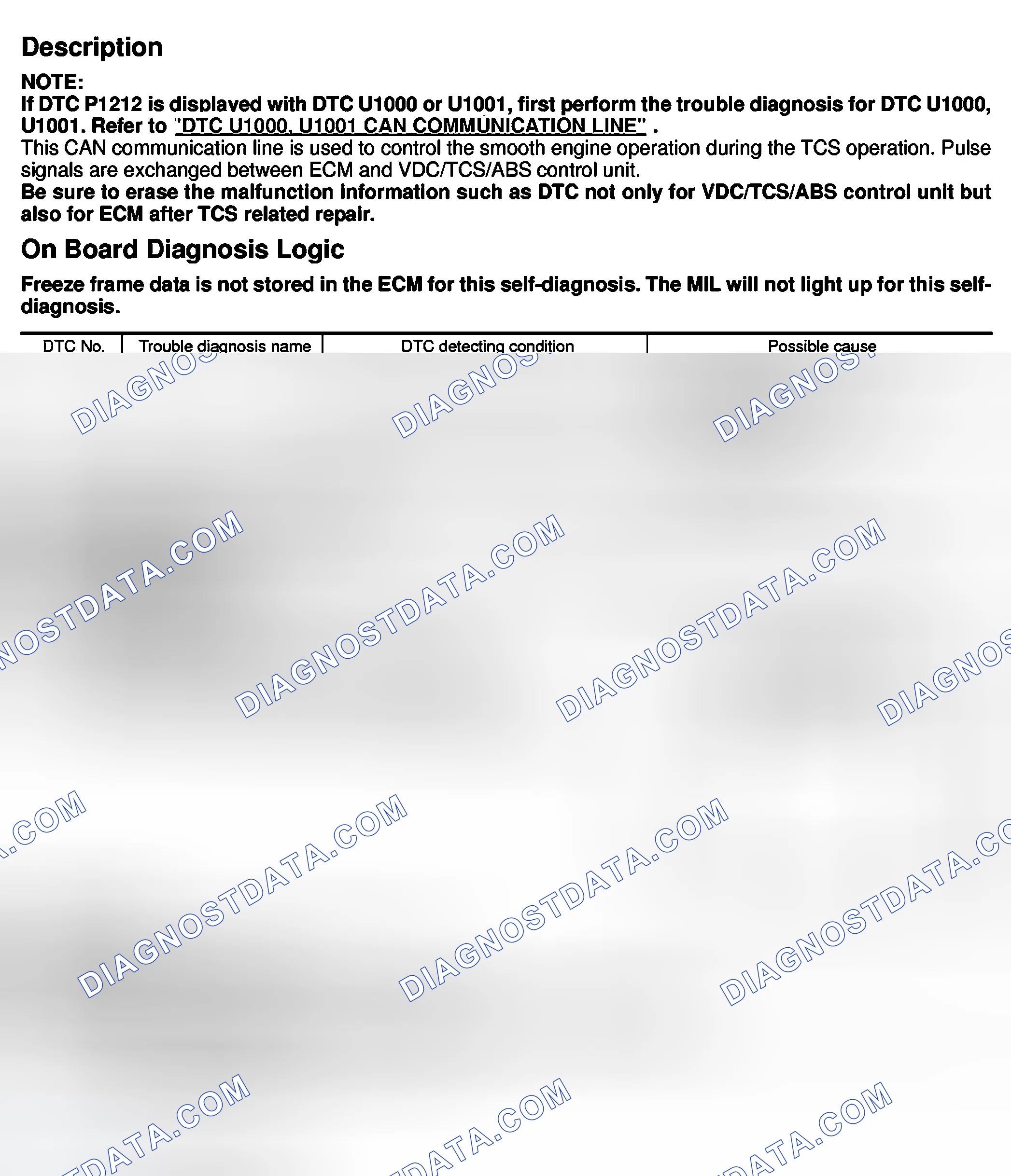 Scheme 232: Description, On Board Diagnosis Logic, DTC Confirmation Procedure & Diagnostic Procedure