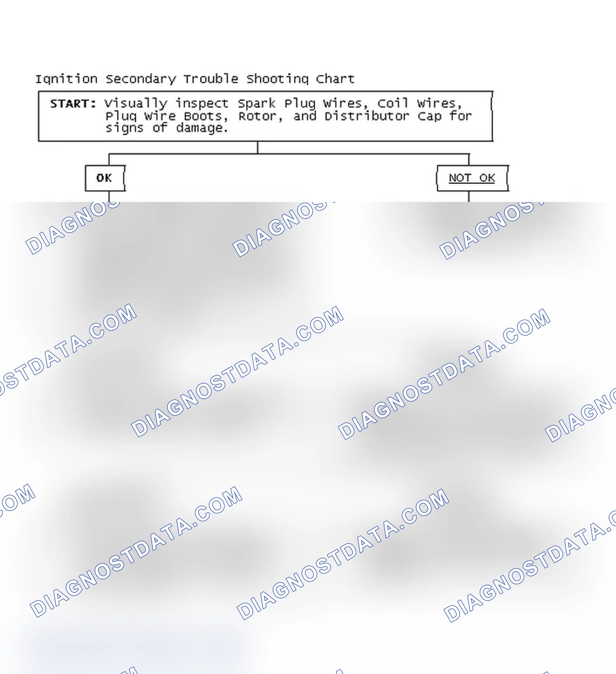 Scheme 1: Ignition Secondary Trouble Shooting Chart