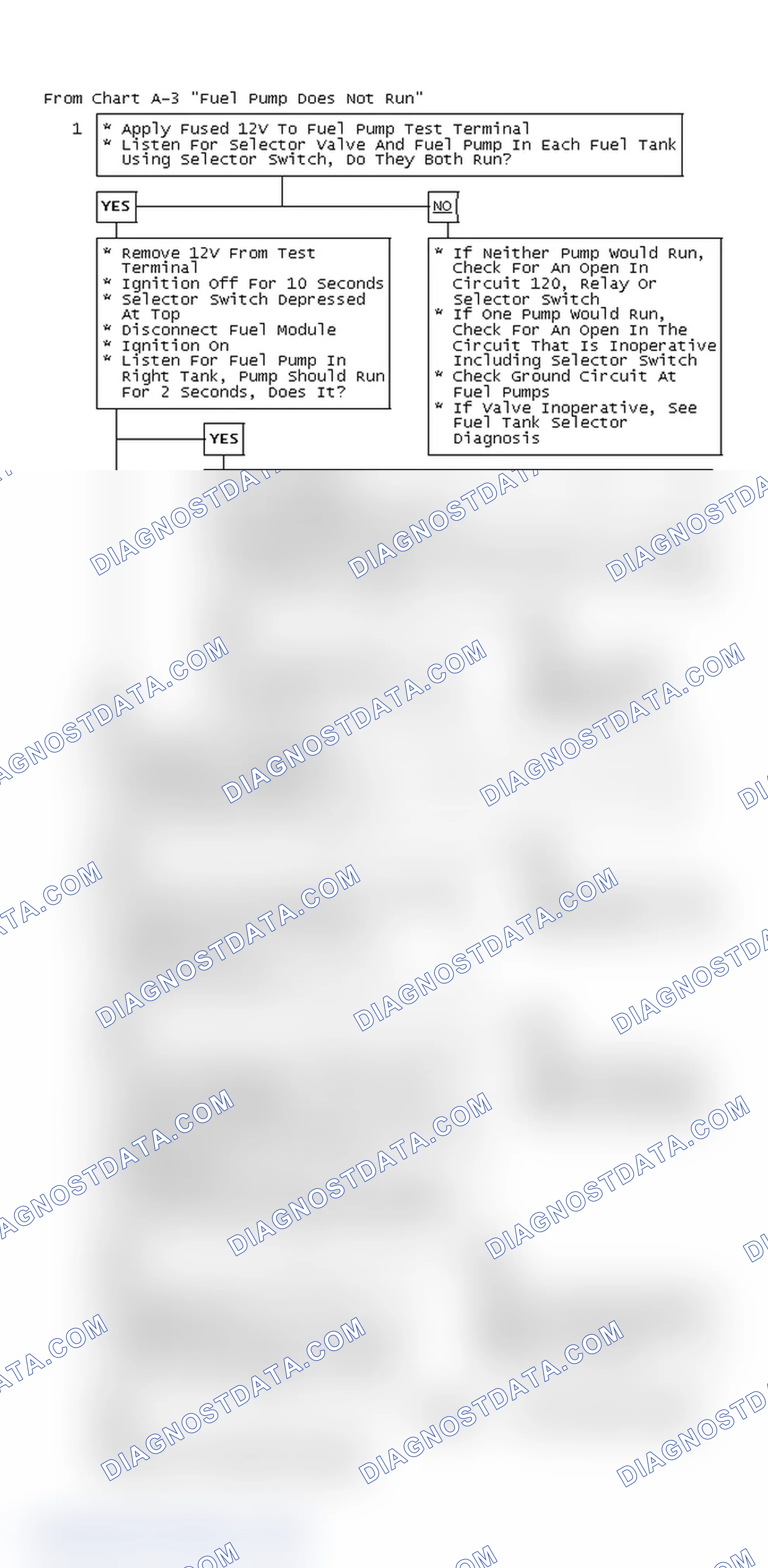Scheme 41: From Chart A-3 "Fuel Pump Does Not Run"