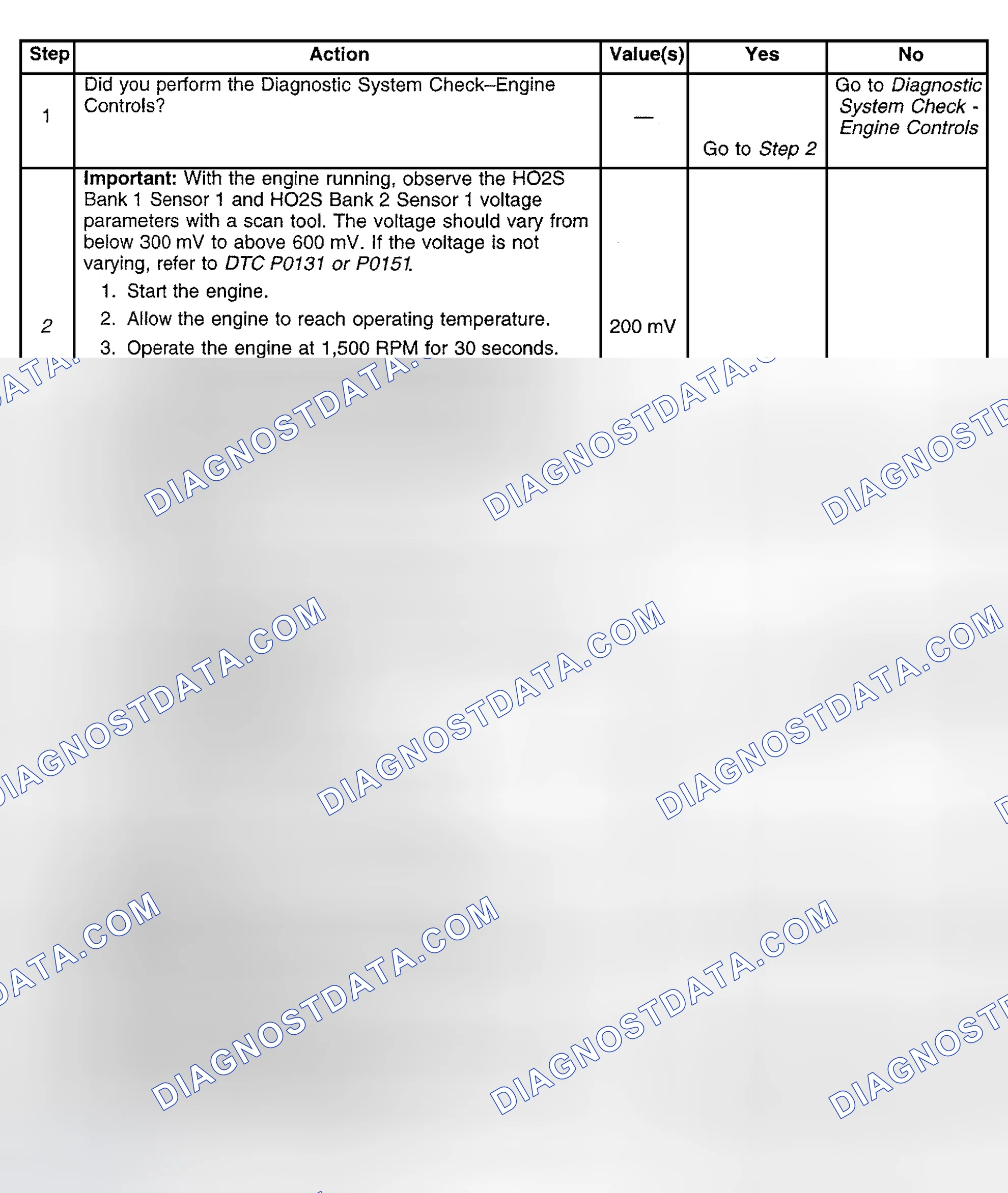 Scheme 325: Diagnostic Procedure